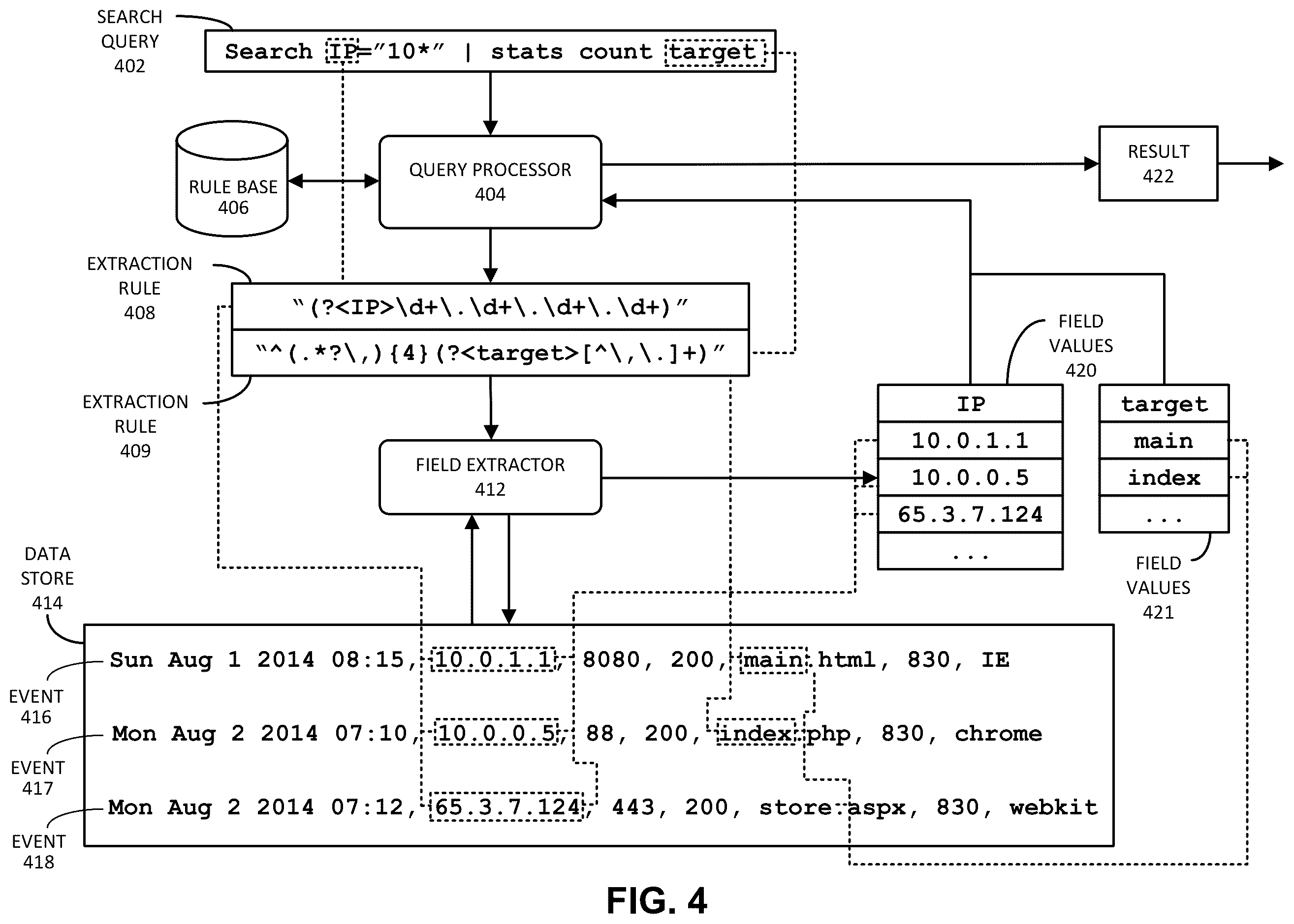 Patent US12367205 Figure 4 – Maintaining archive and cut-off dates for querying a data store