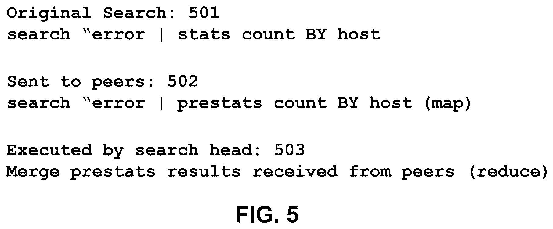 Patent US12367205 Figure 5 – Maintaining archive and cut-off dates for querying a data store