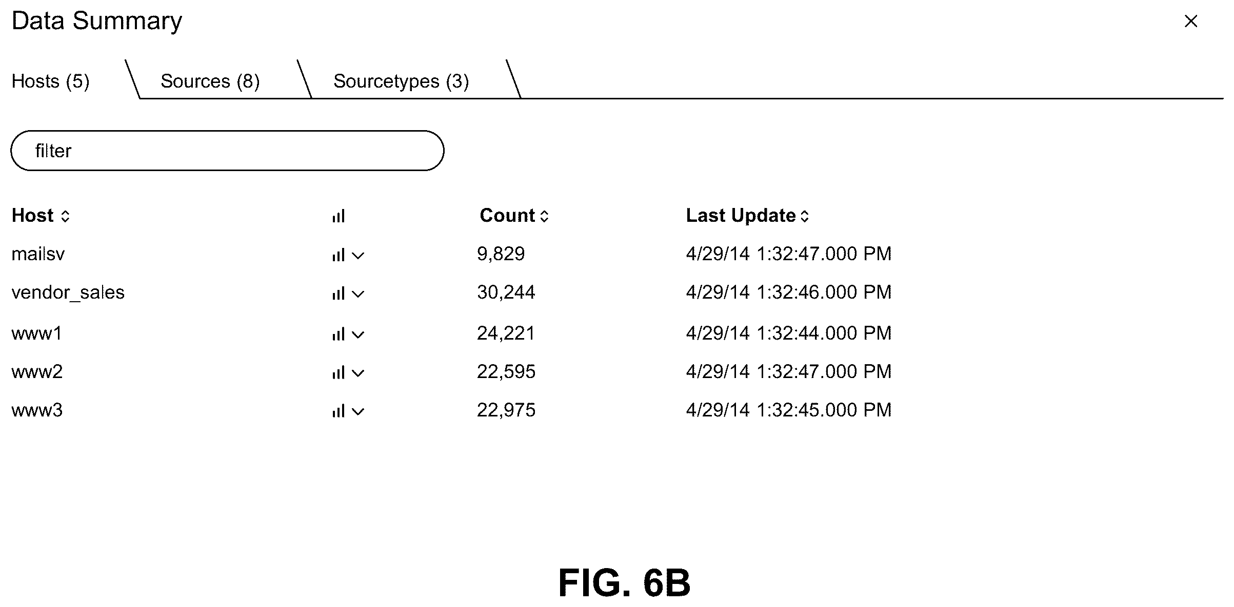 Patent US12367205 Figure 7 – Maintaining archive and cut-off dates for querying a data store