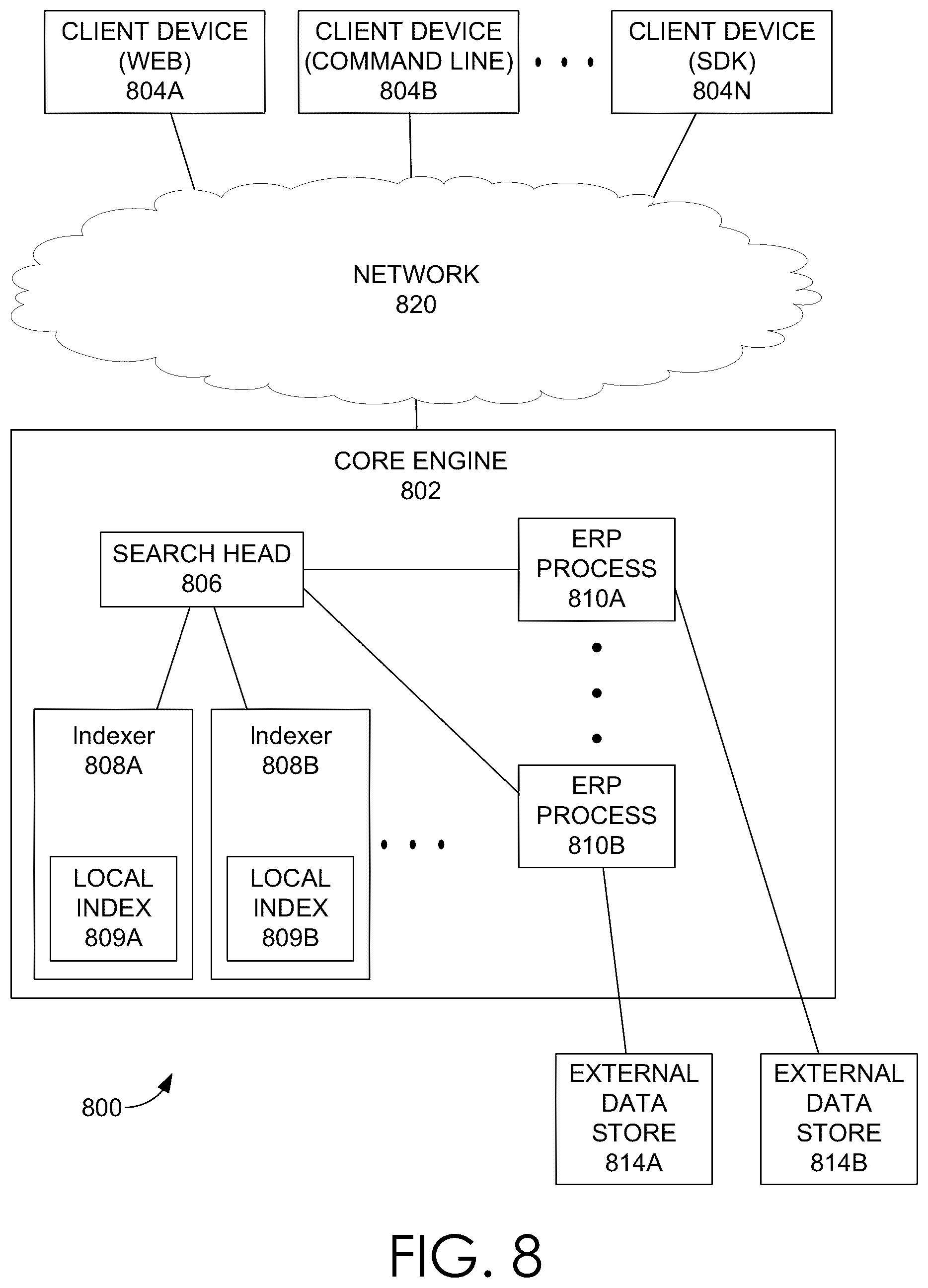 Patent US12367205 Figure 12 – Maintaining archive and cut-off dates for querying a data store