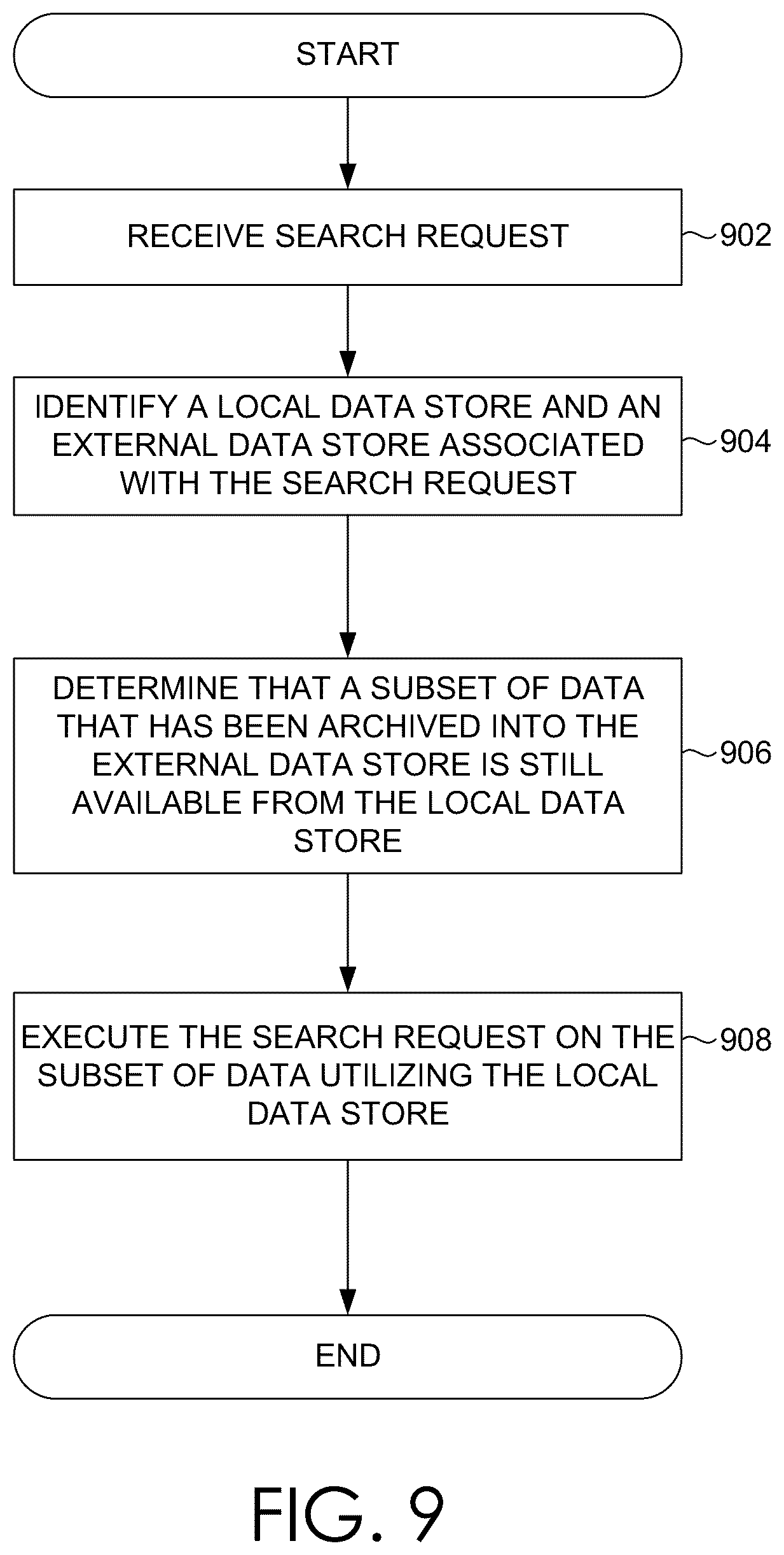 Patent US12367205 Figure 13 – Maintaining archive and cut-off dates for querying a data store