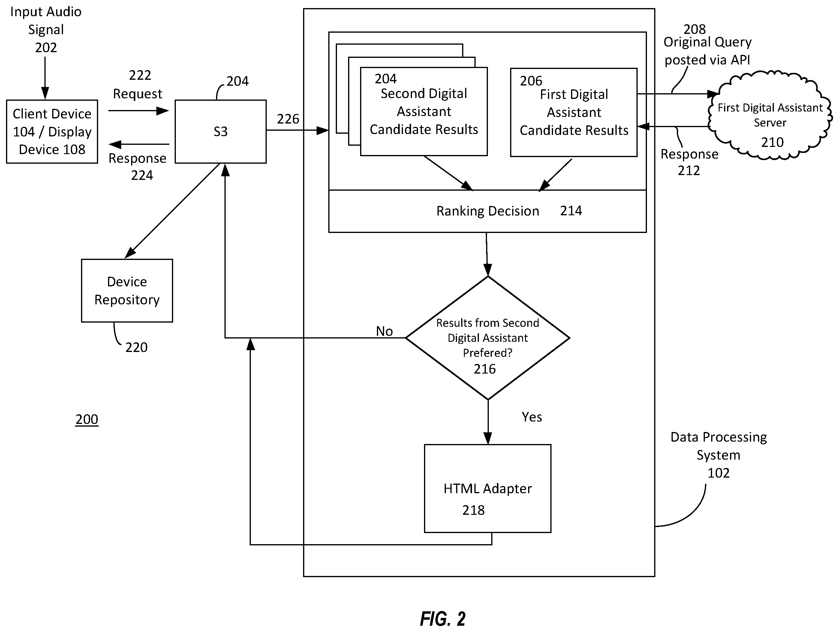 Patent US12367206 Figure 2 – Coordination of overlapping processing of audio queries