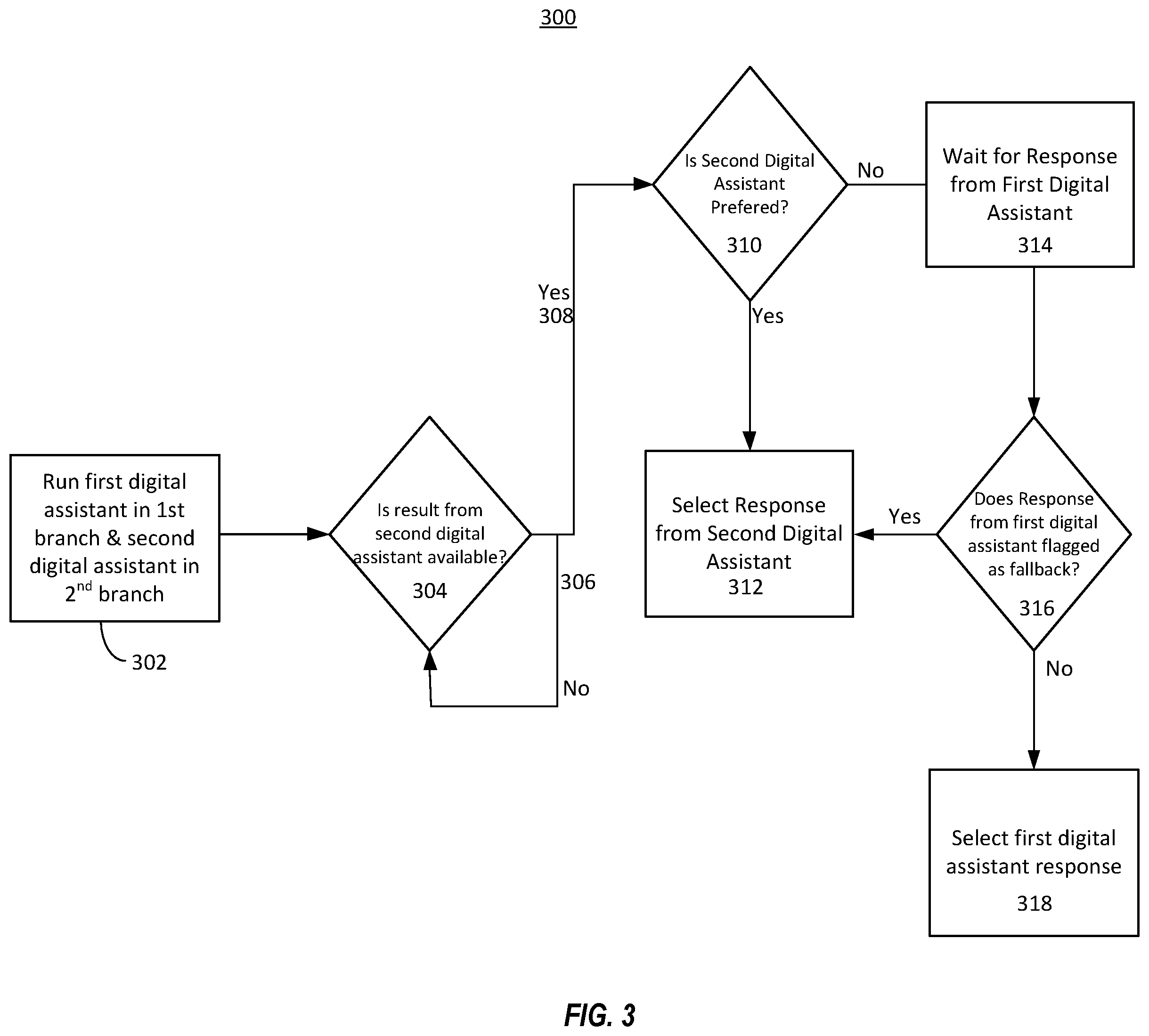 Patent US12367206 Figure 3 – Coordination of overlapping processing of audio queries