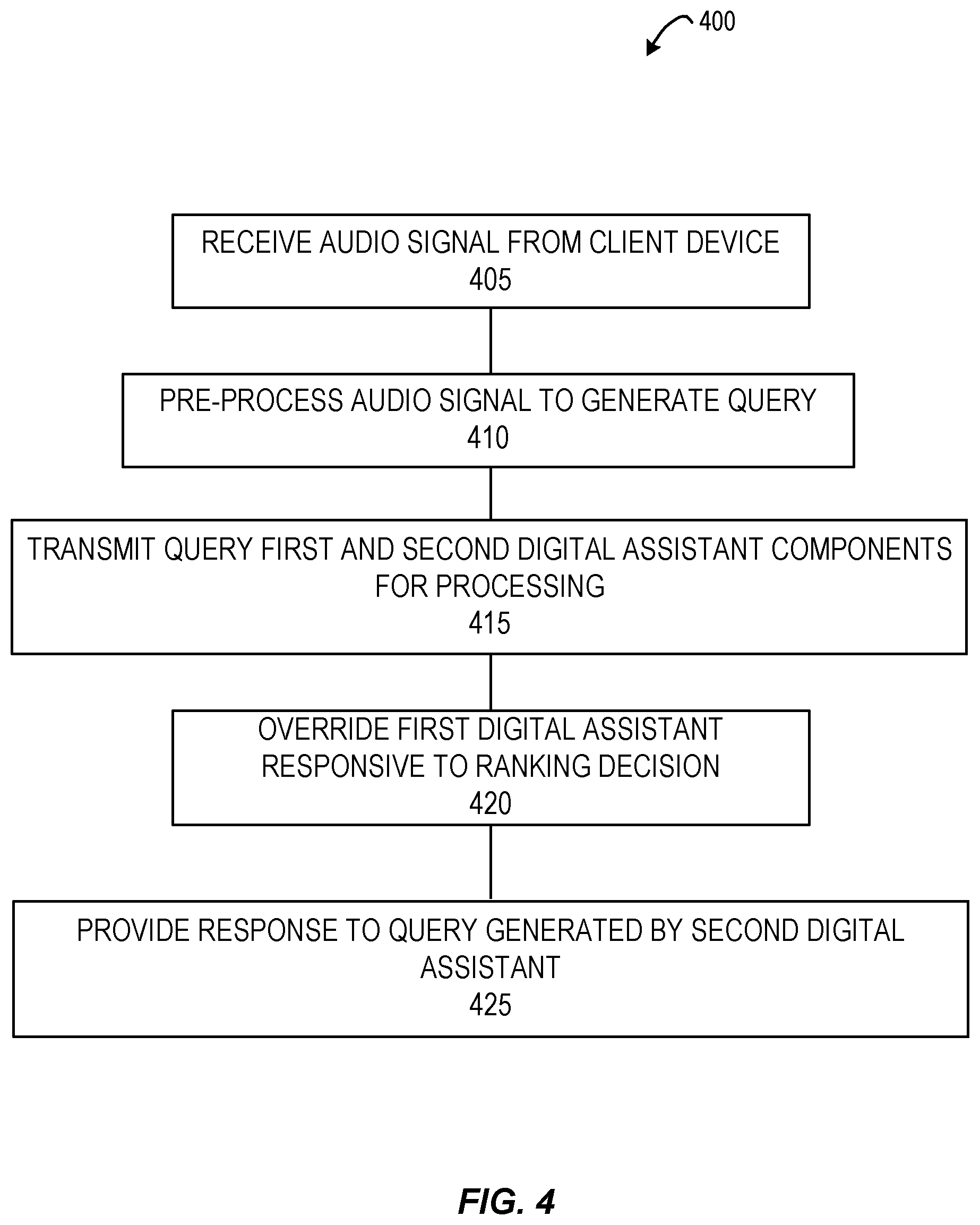 Patent US12367206 Figure 4 – Coordination of overlapping processing of audio queries