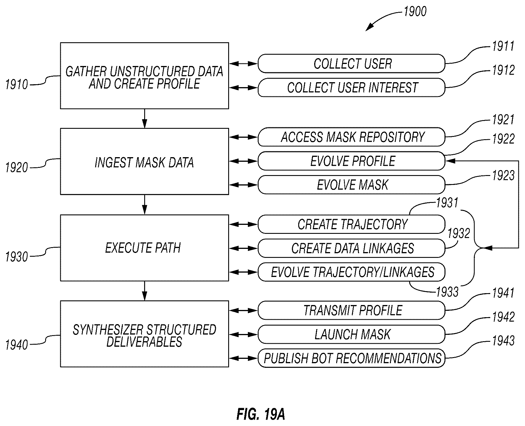 Patent US12367207 Figure 10 – System and method for creating and sharing bots