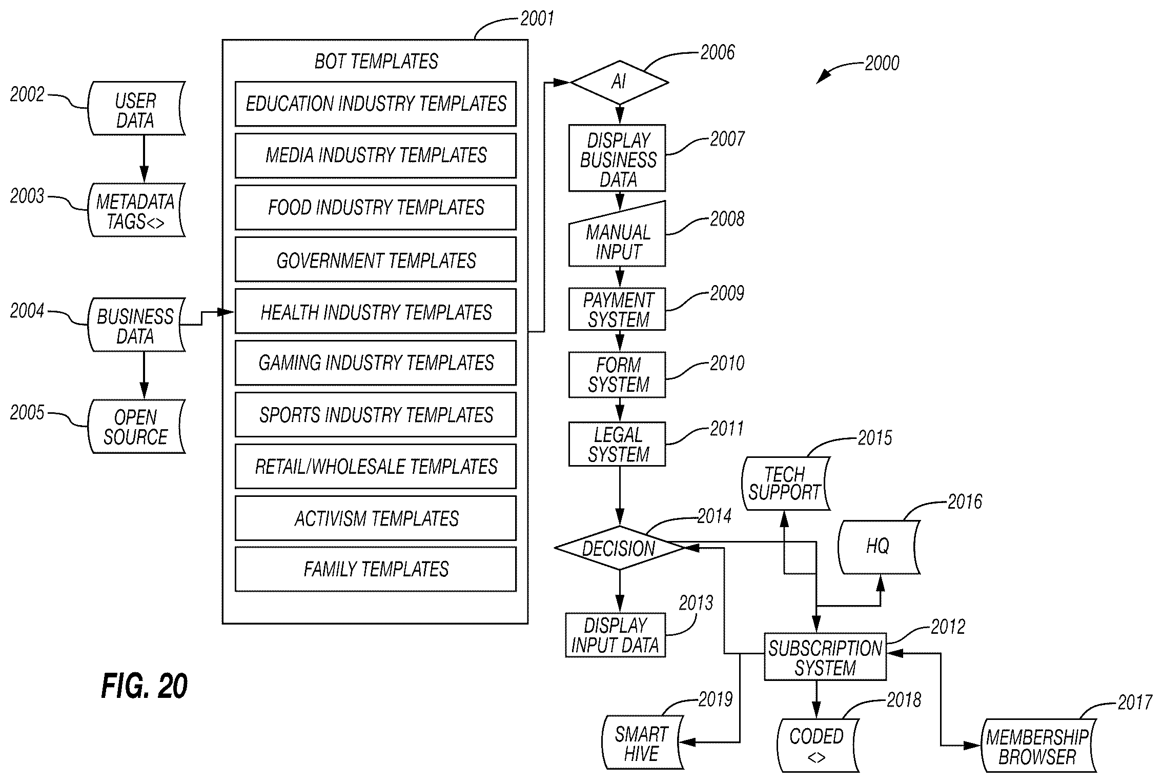 Patent US12367207 Figure 12 – System and method for creating and sharing bots