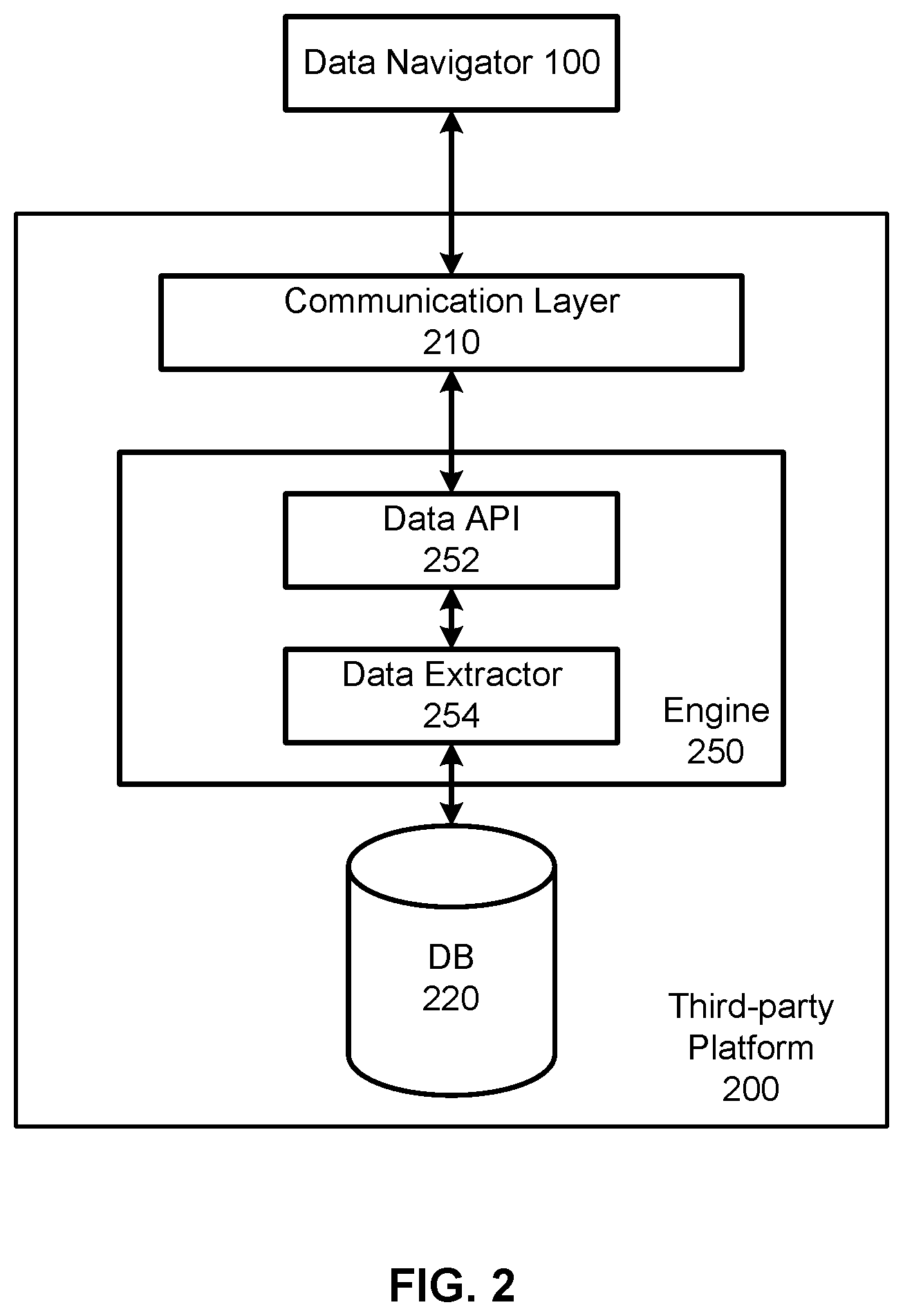 Patent US12367208 Figure 2 – No-code method for integrating complex data topologies