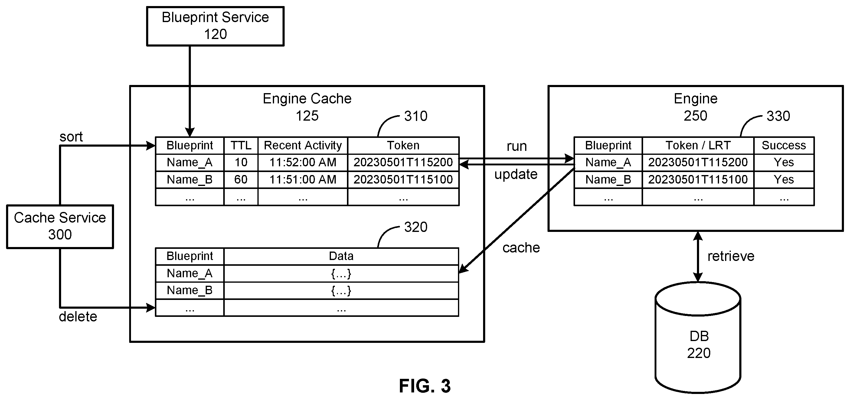 Patent US12367208 Figure 3 – No-code method for integrating complex data topologies