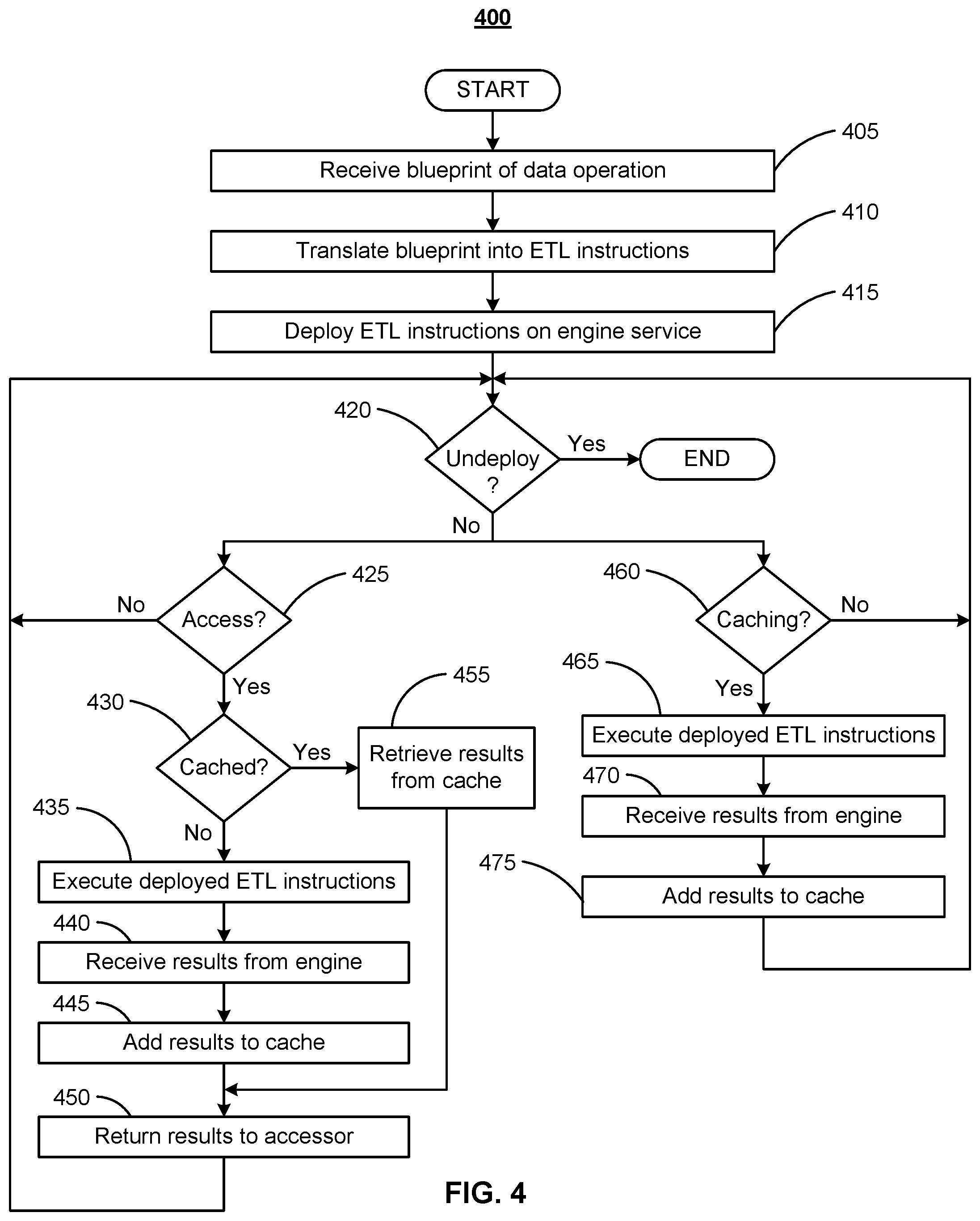 Patent US12367208 Figure 4 – No-code method for integrating complex data topologies