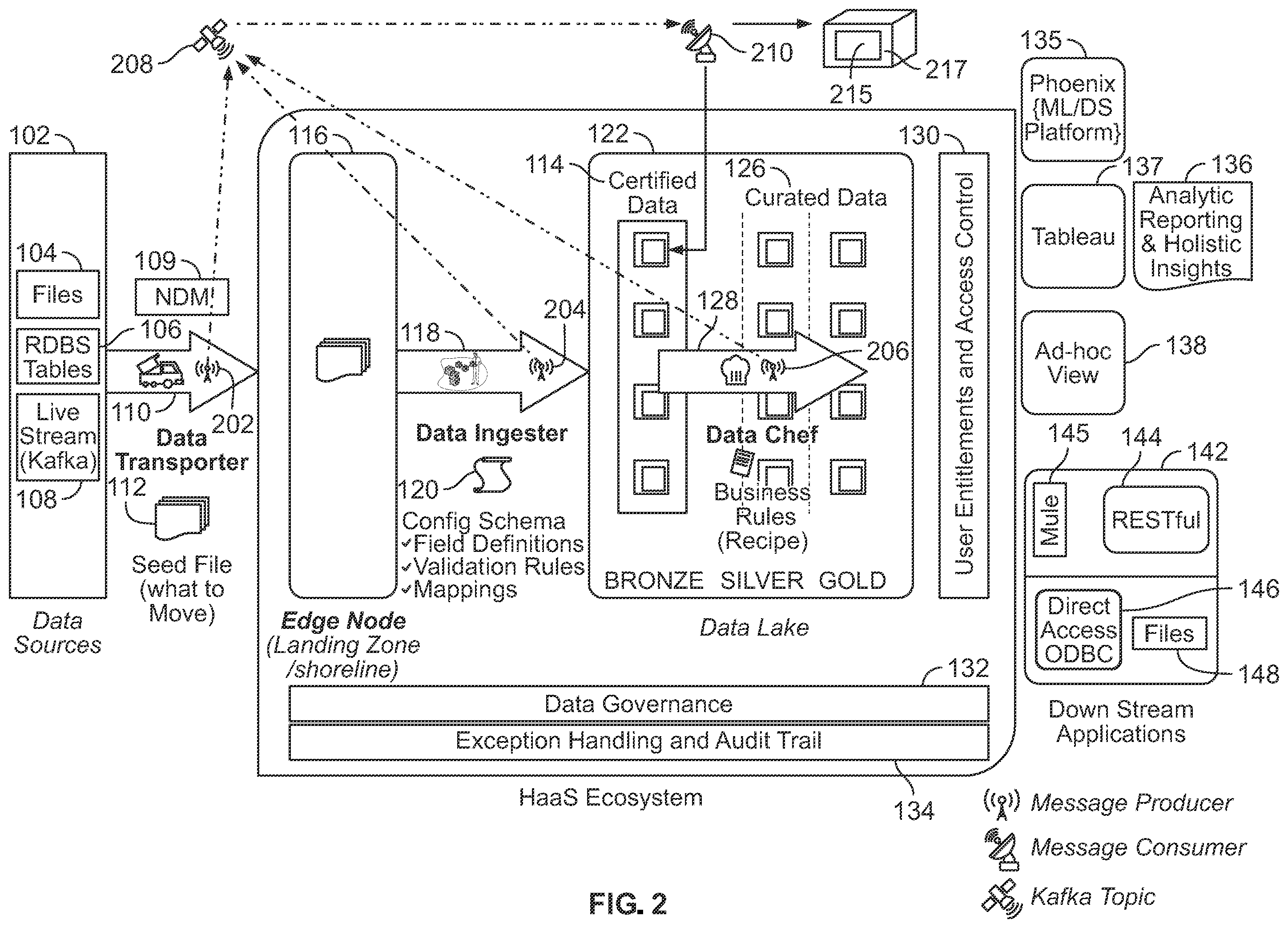 Patent US12367209 Figure 2 – Non-invasive instrumentation and monitoring for massive parallel processing environment