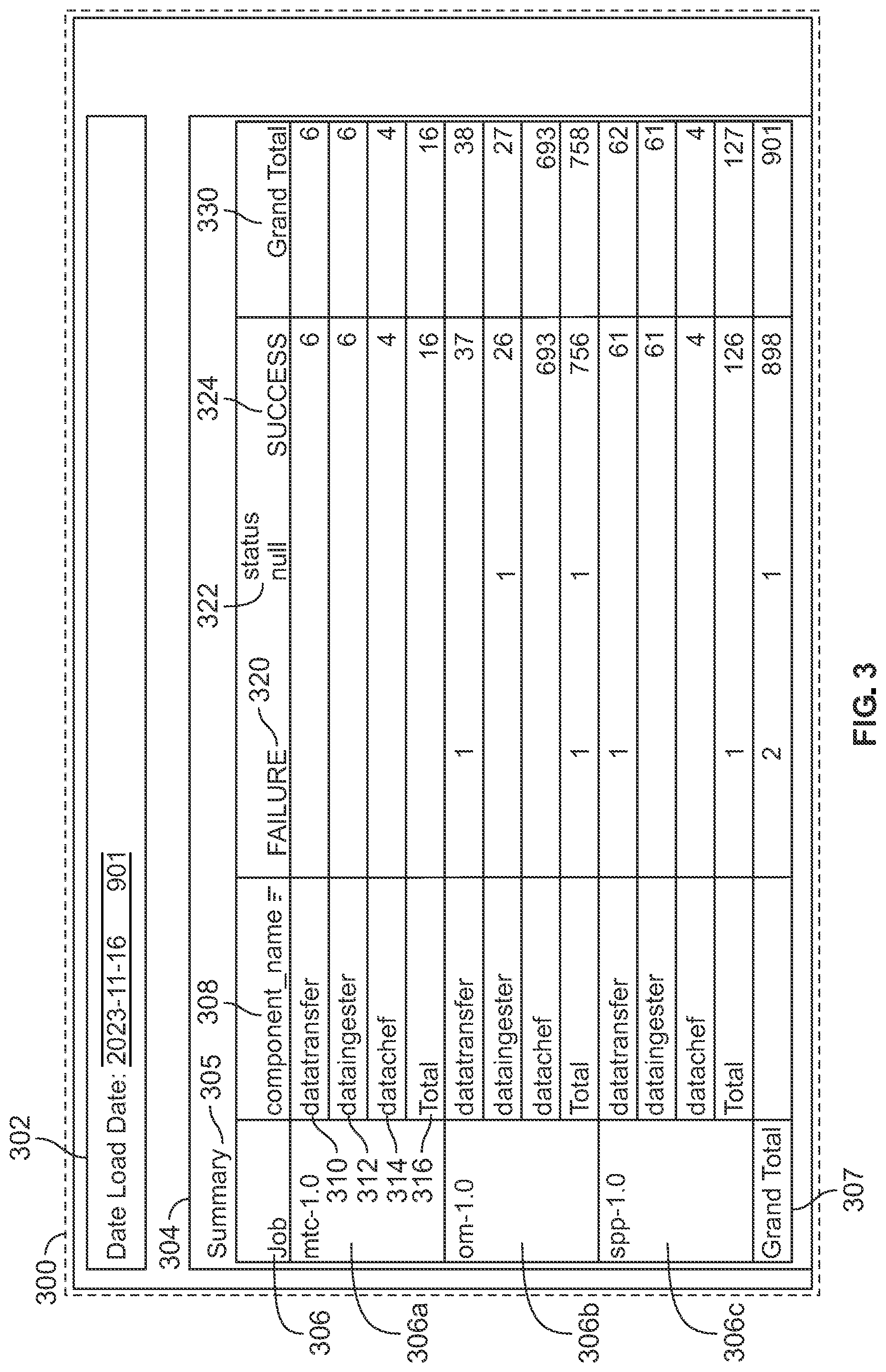 Patent US12367209 Figure 3 – Non-invasive instrumentation and monitoring for massive parallel processing environment