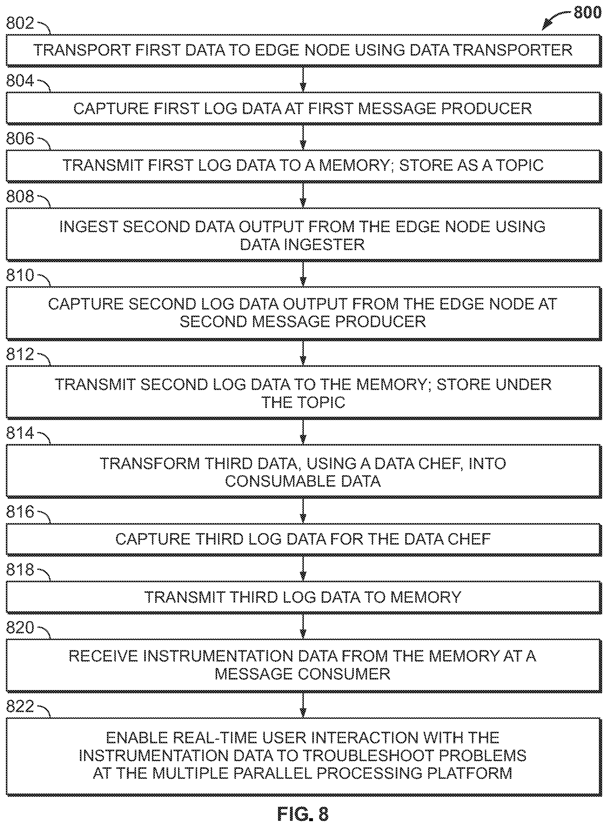 Patent US12367209 Figure 8 – Non-invasive instrumentation and monitoring for massive parallel processing environment
