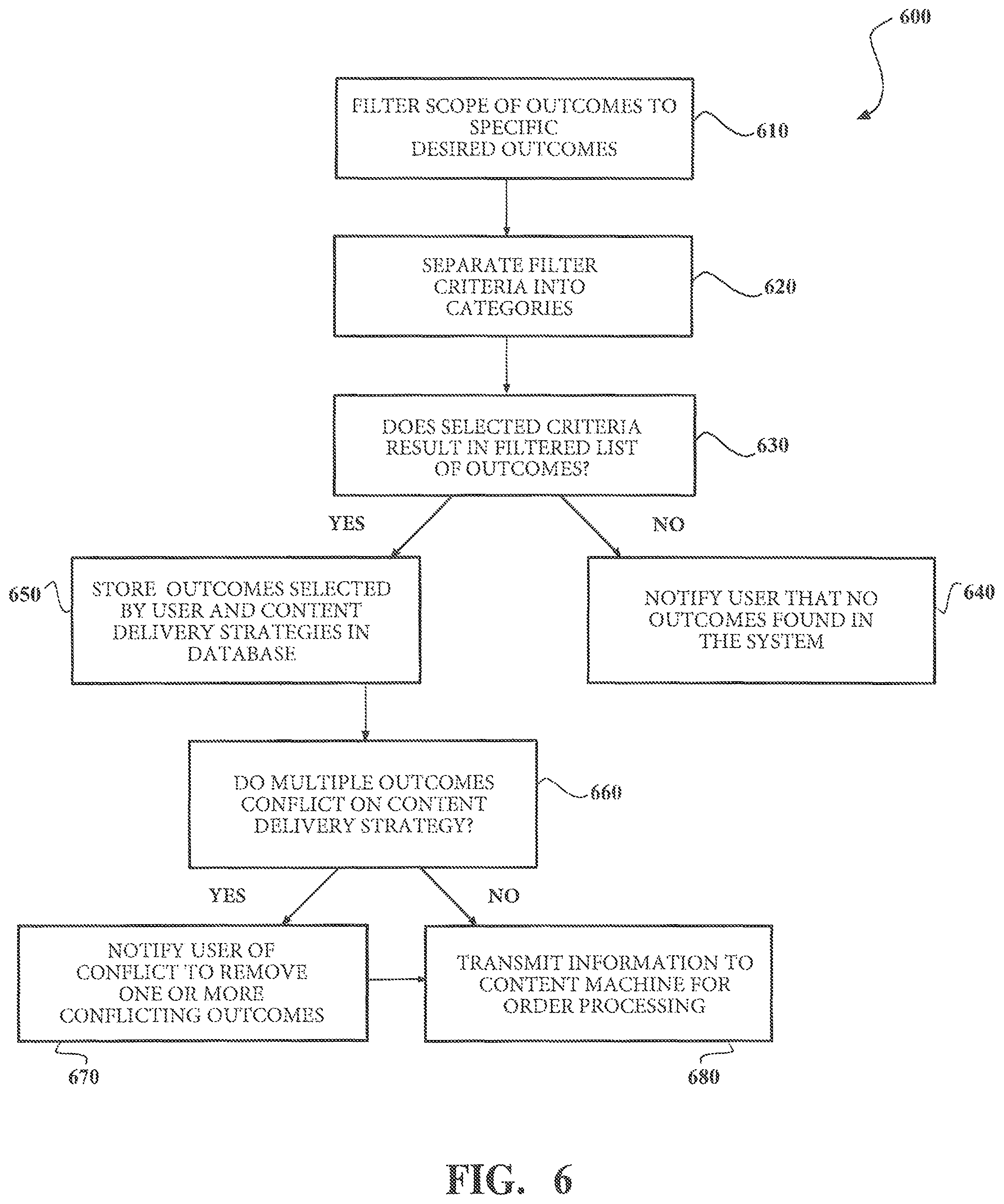 Patent US12367211 Figure 6 – System and method for content creation and delivery