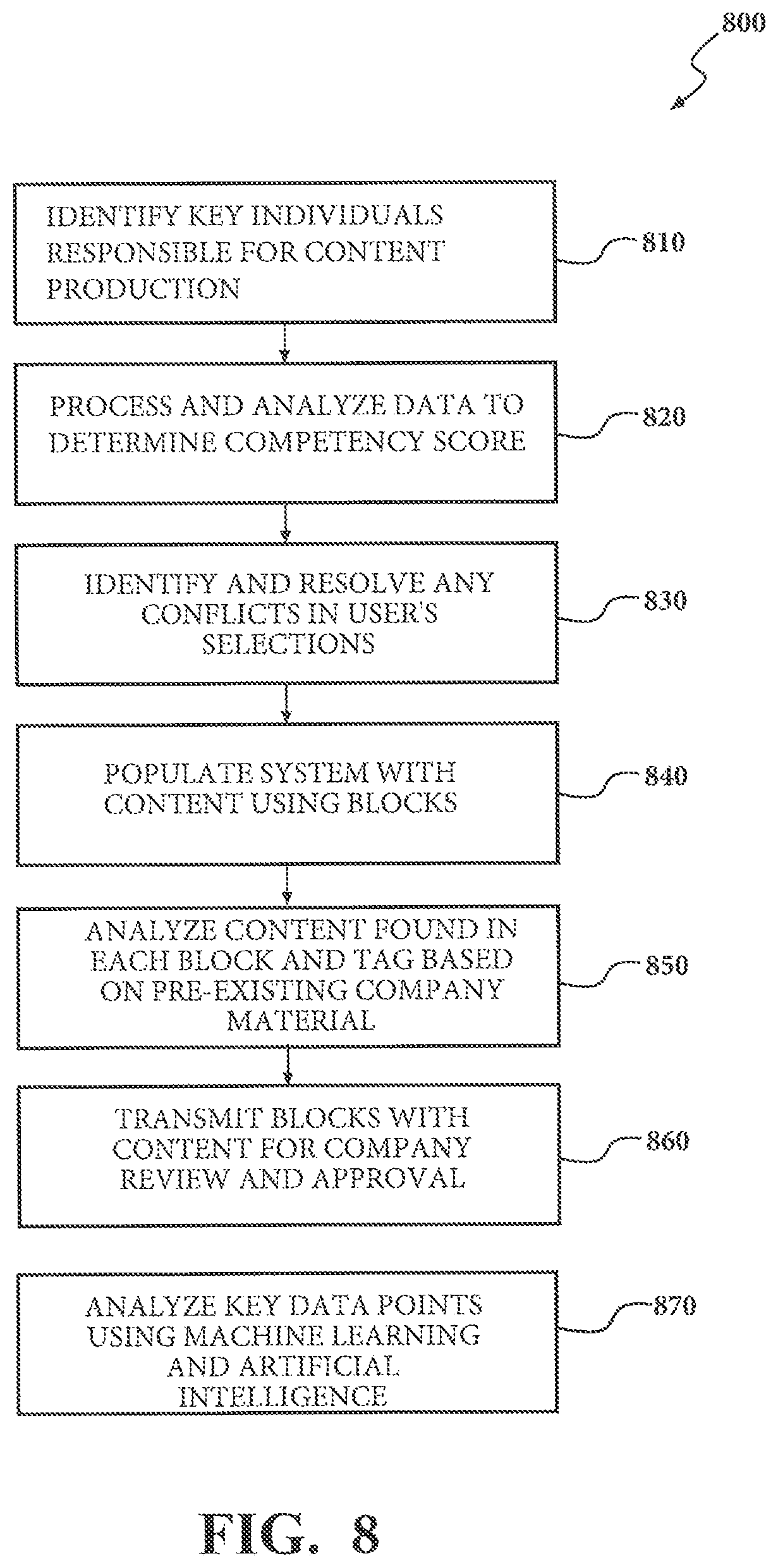 Patent US12367211 Figure 8 – System and method for content creation and delivery