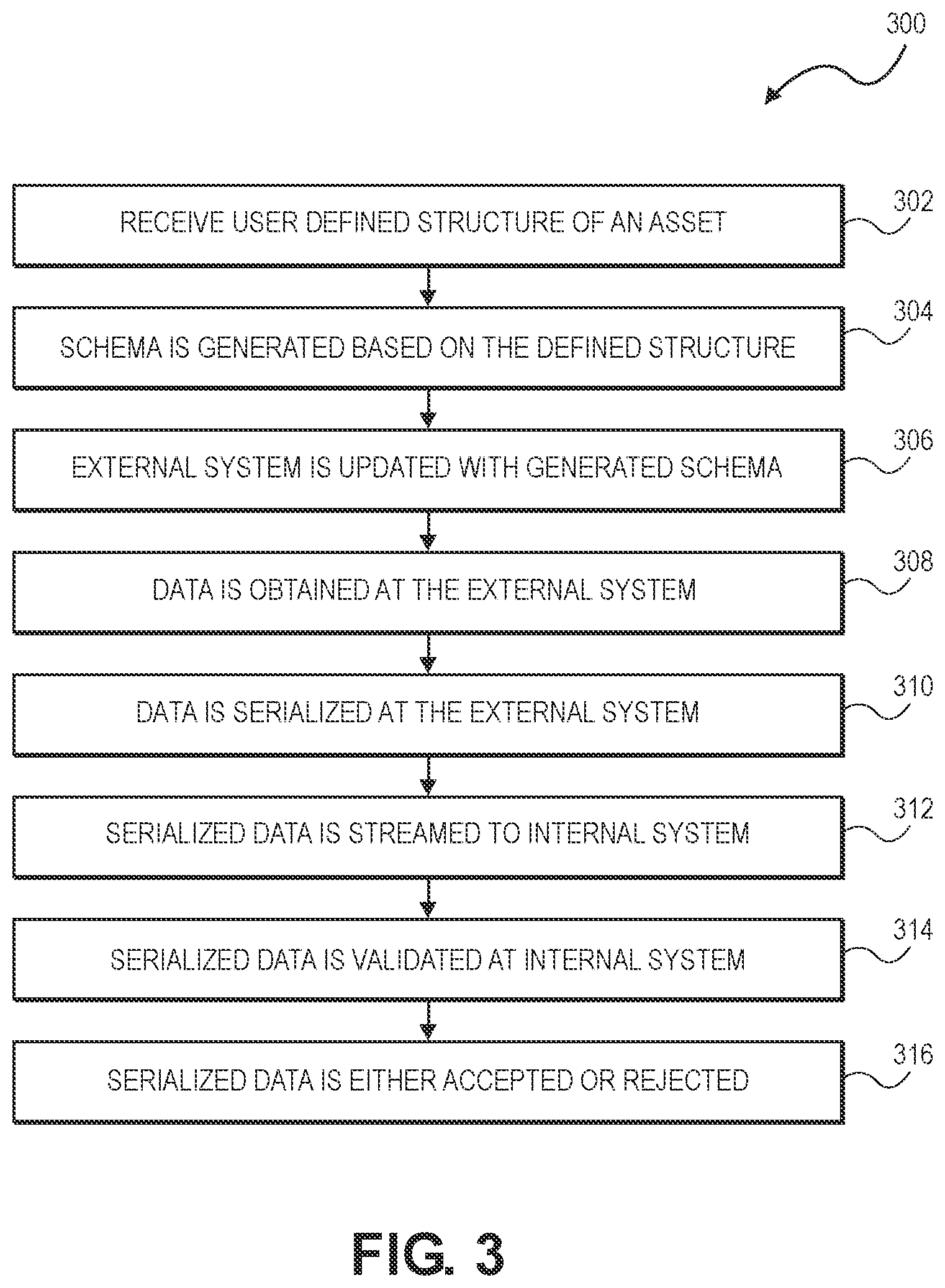 Patent US12367212 Figure 3 – Schema validation with support for ordering