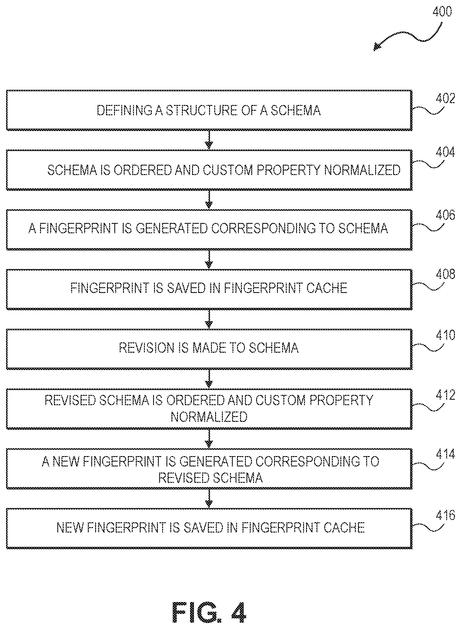 Patent US12367212 Figure 4 – Schema validation with support for ordering