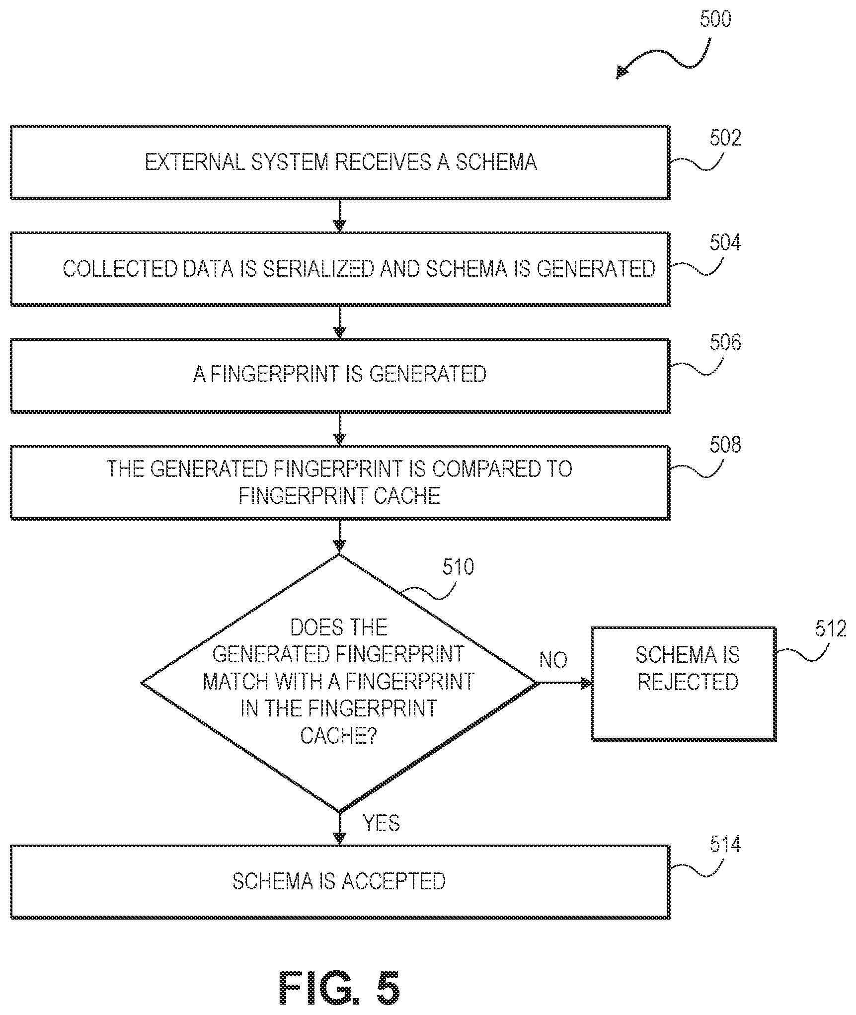 Patent US12367212 Figure 5 – Schema validation with support for ordering