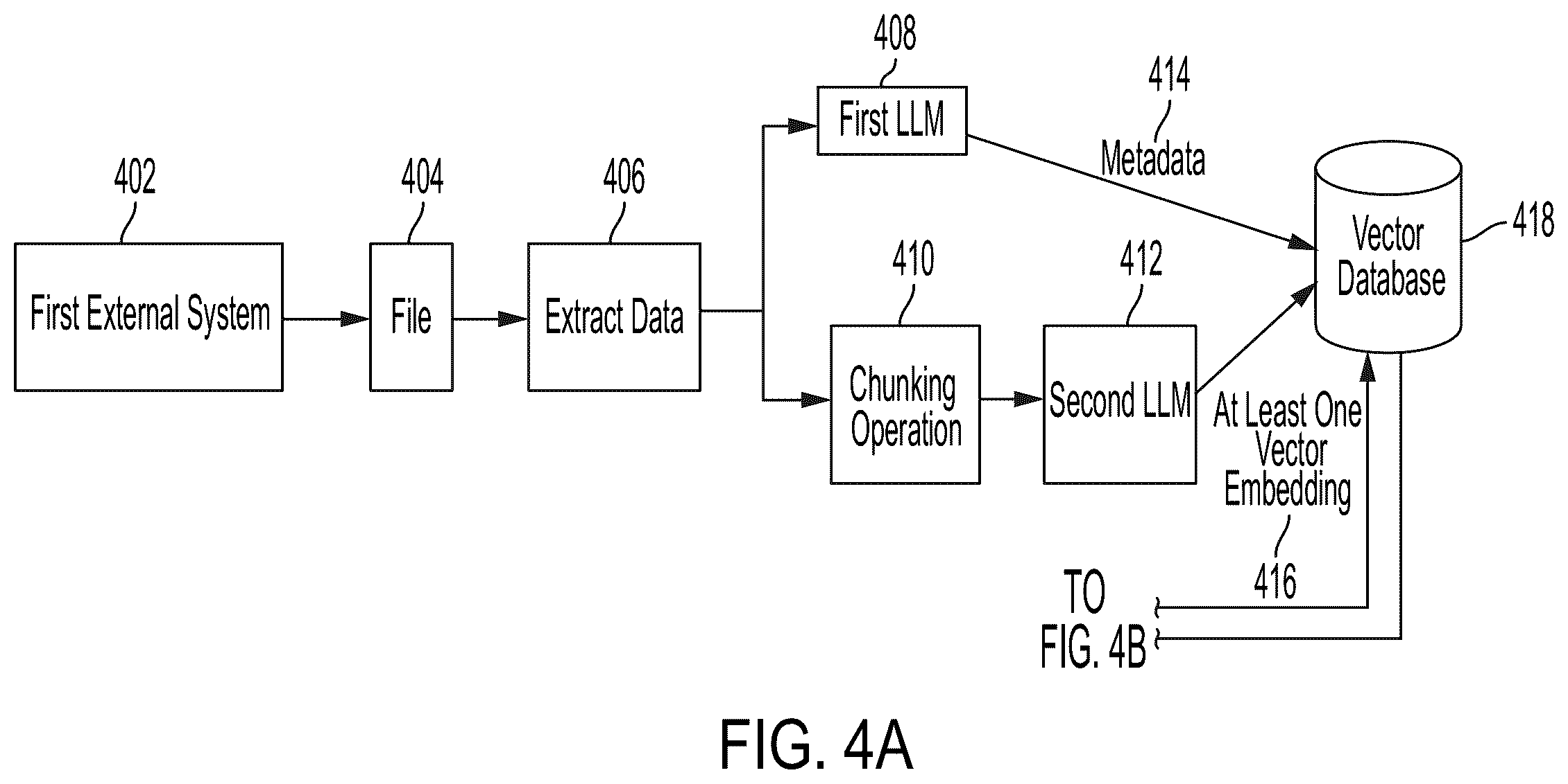Patent US12367213 Figure 4 – Generating structured data from unstructured data using metadata from a large language model