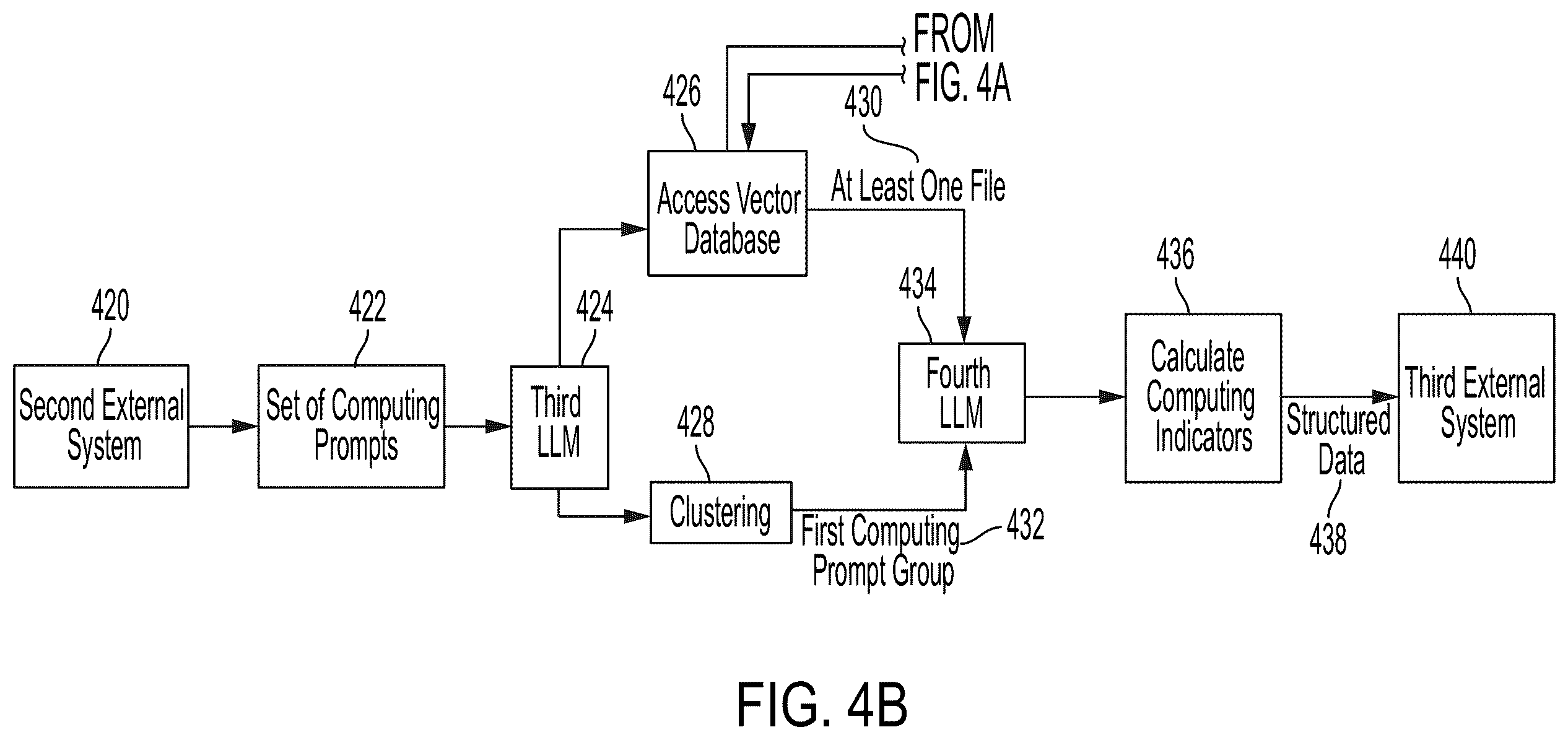 Patent US12367213 Figure 5 – Generating structured data from unstructured data using metadata from a large language model