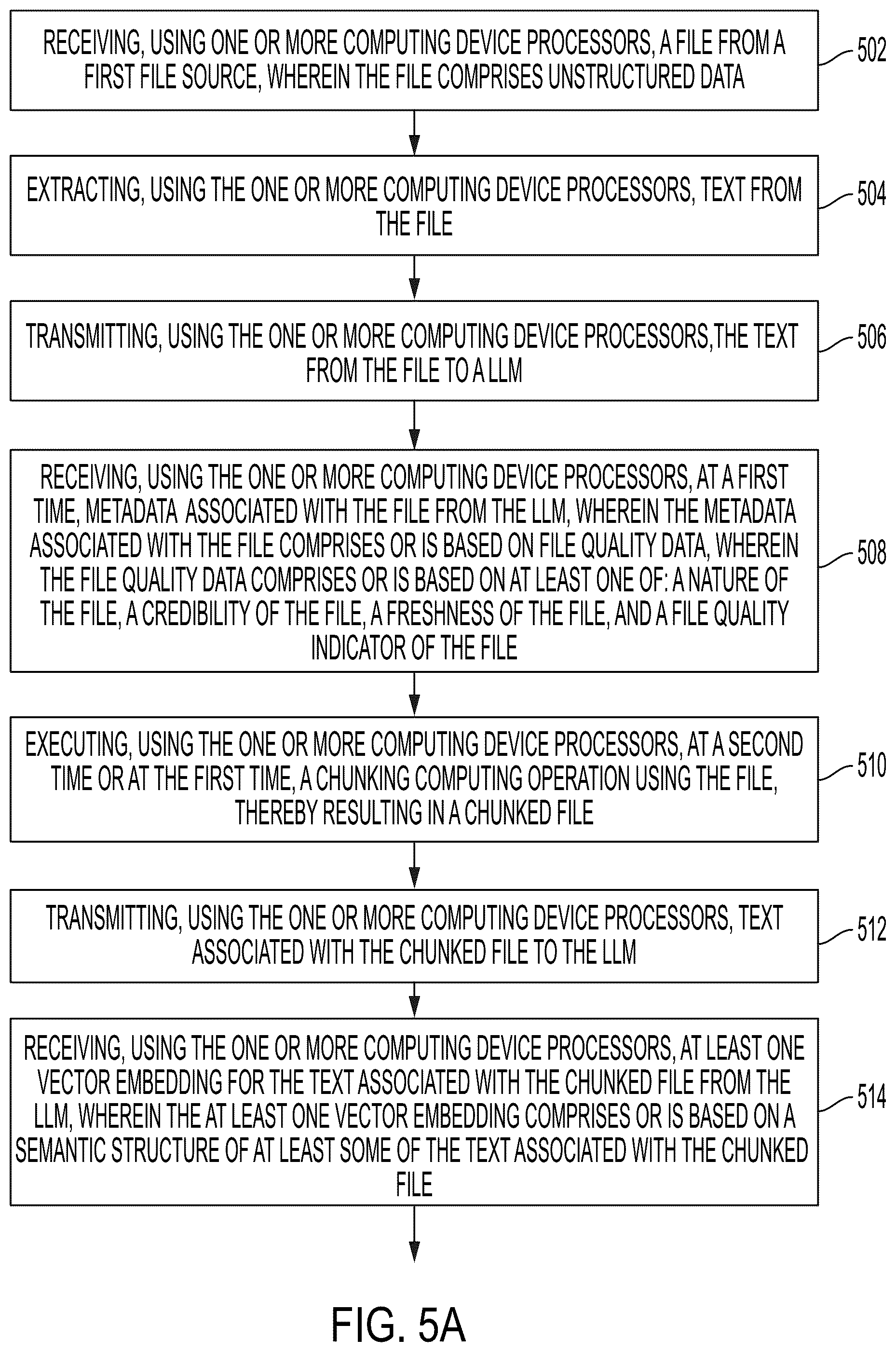 Patent US12367213 Figure 6 – Generating structured data from unstructured data using metadata from a large language model