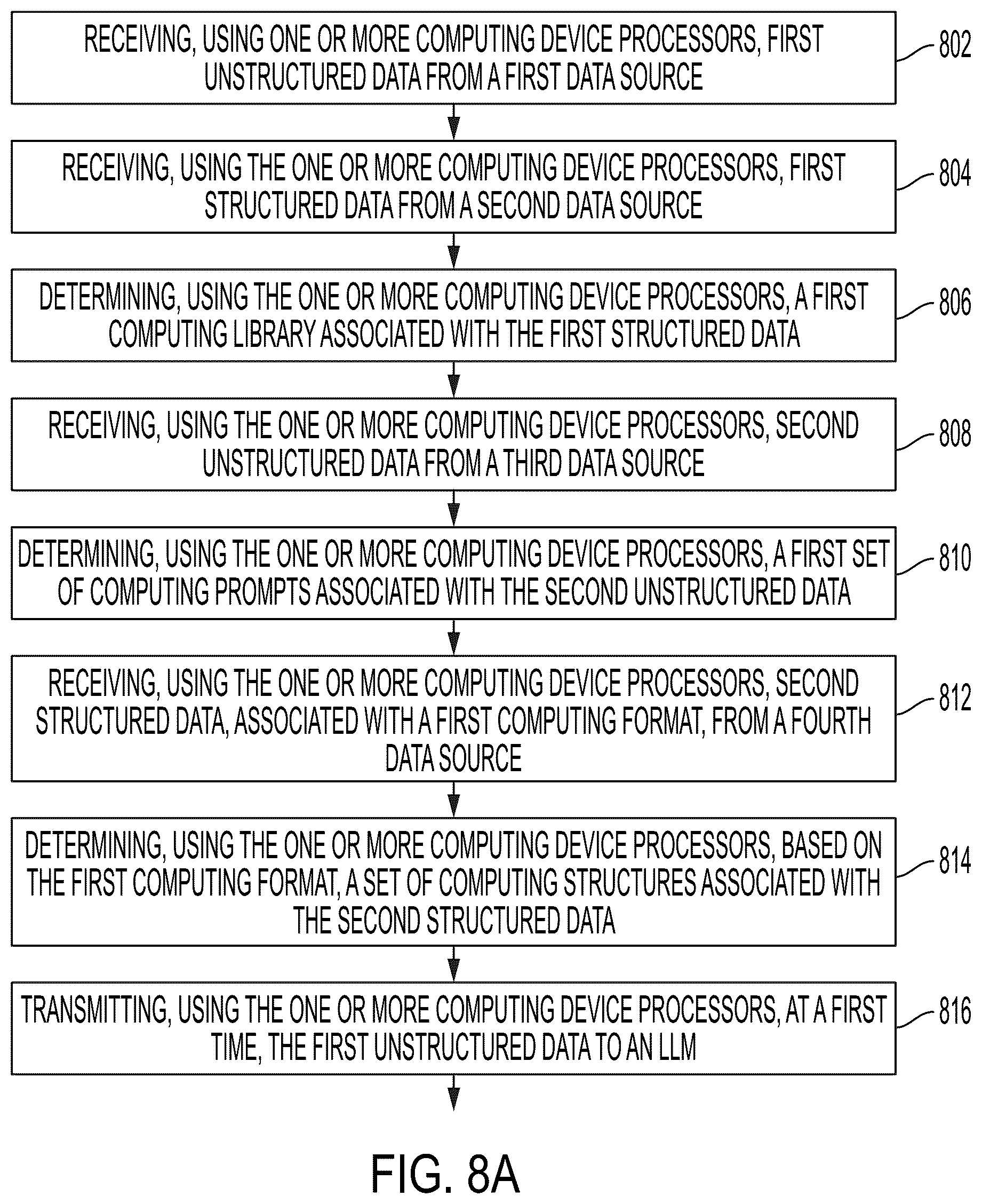 Patent US12367213 Figure 13 – Generating structured data from unstructured data using metadata from a large language model