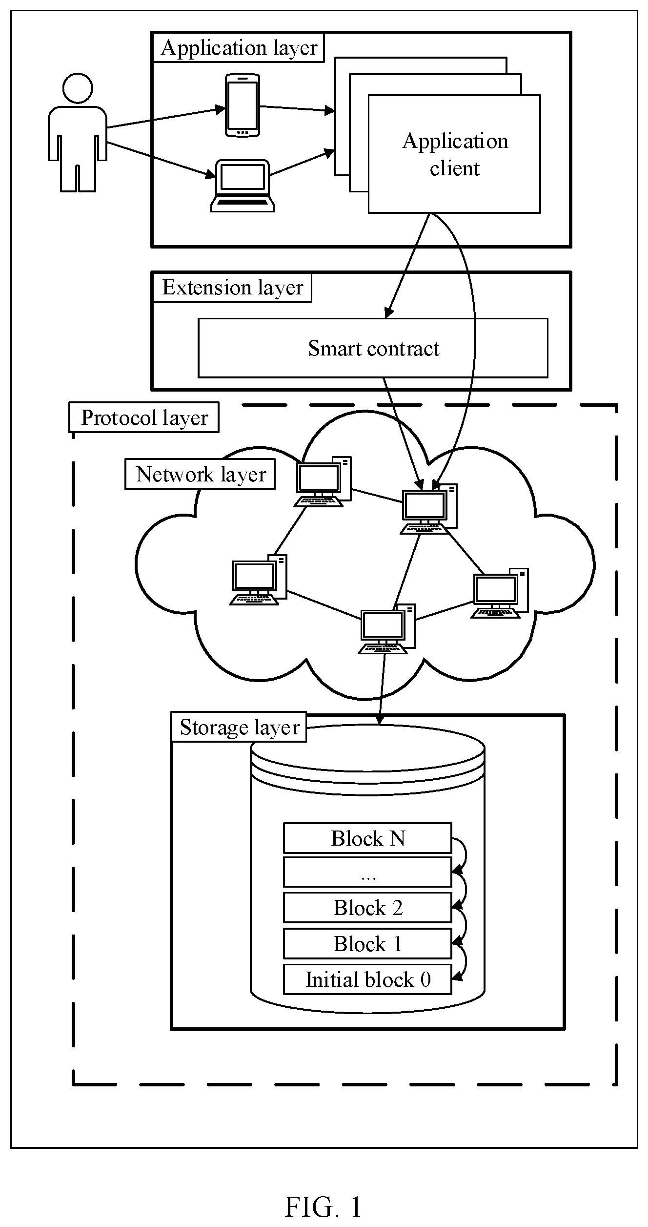 Patent US12367214 Figure 1 – Blockchain node and transaction method