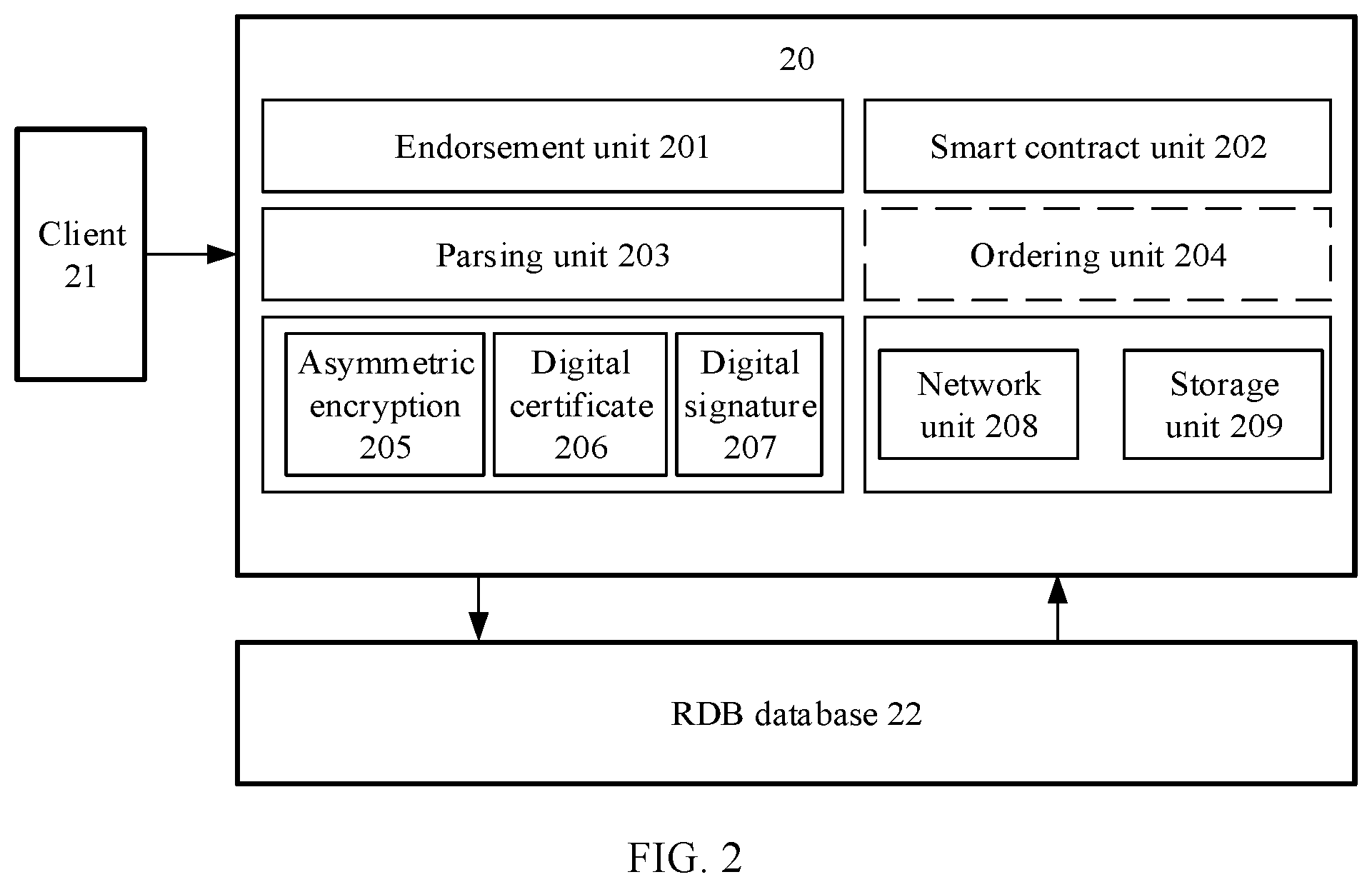 Patent US12367214 Figure 2 – Blockchain node and transaction method