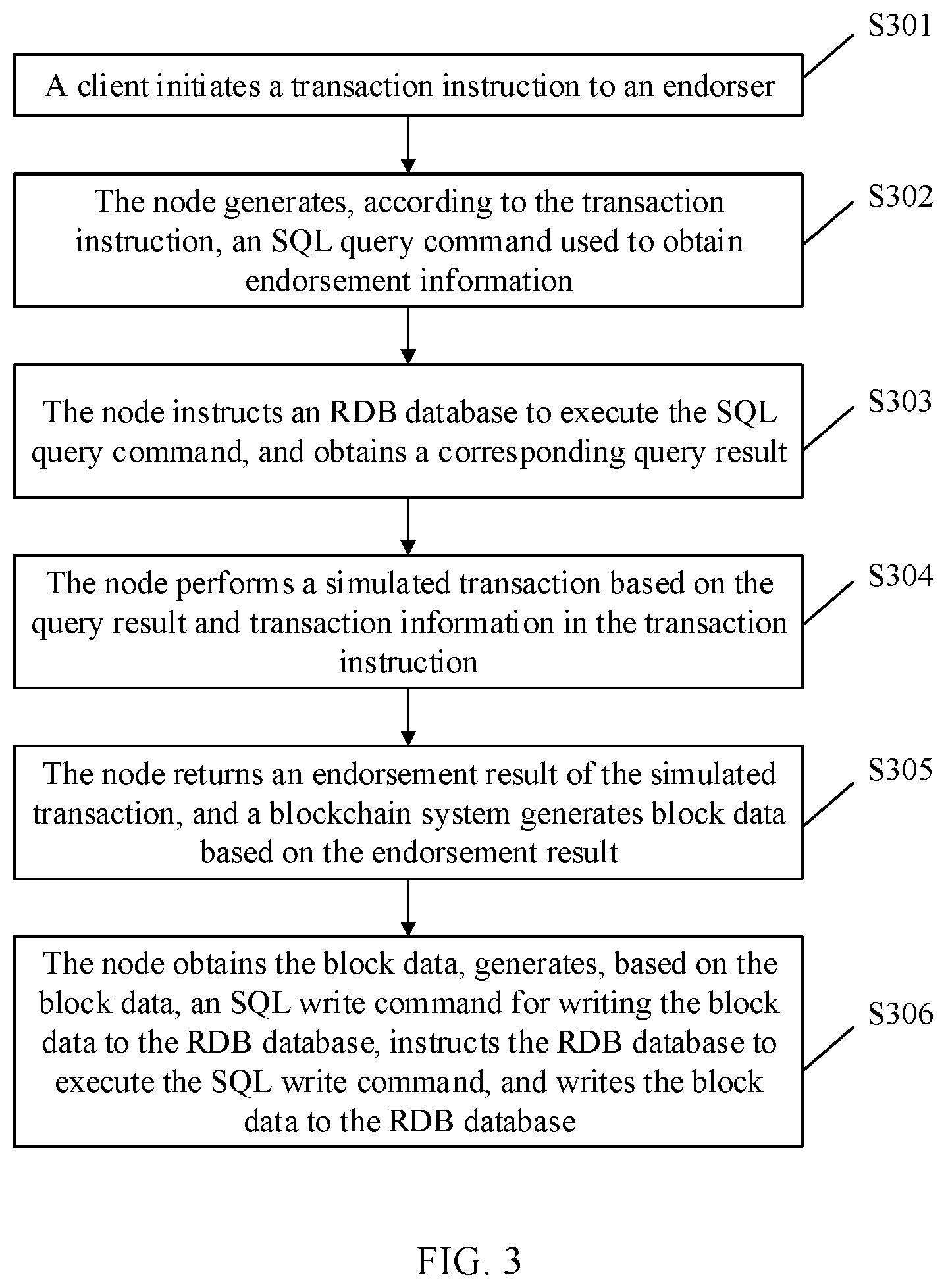 Patent US12367214 Figure 3 – Blockchain node and transaction method
