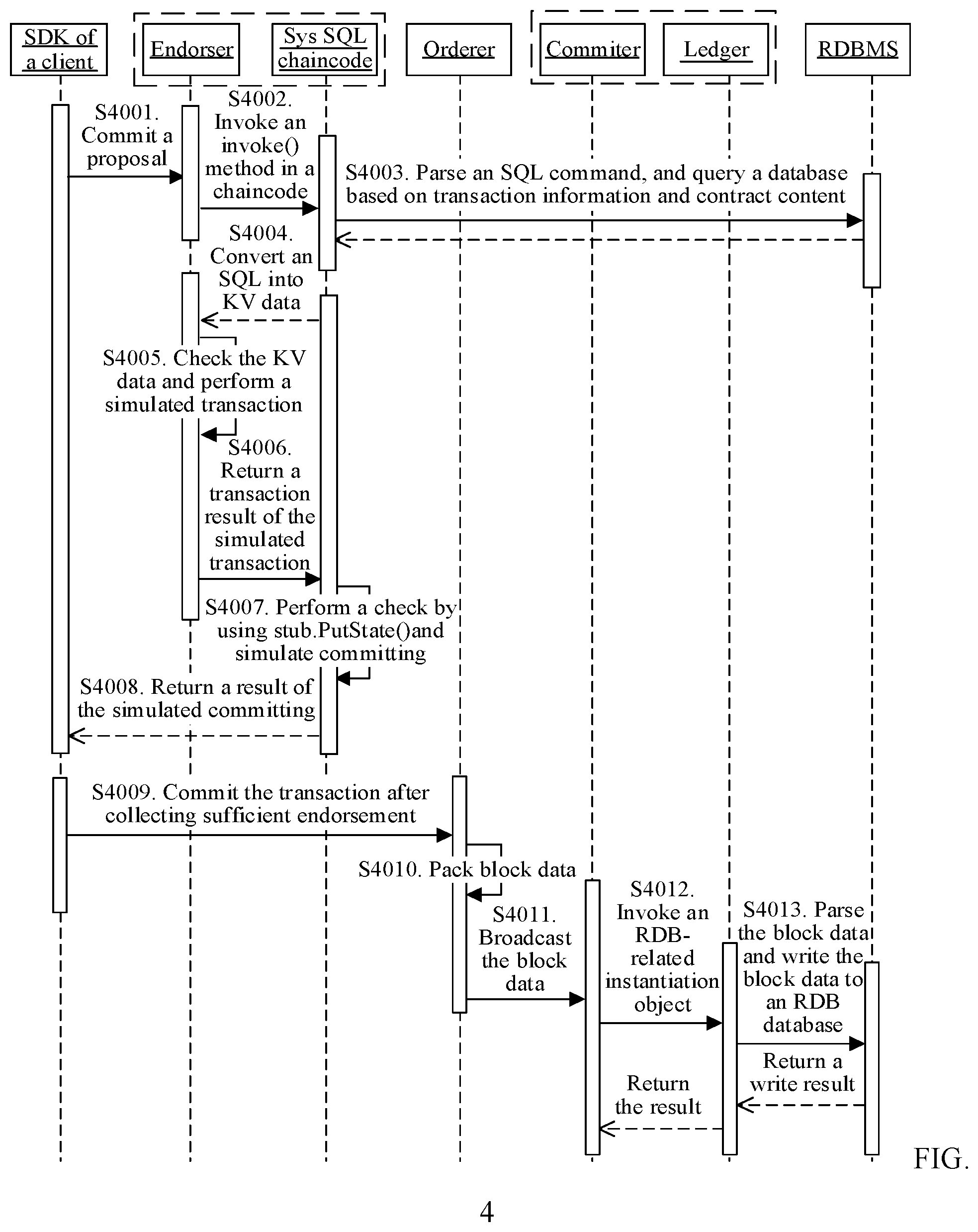 Patent US12367214 Figure 4 – Blockchain node and transaction method