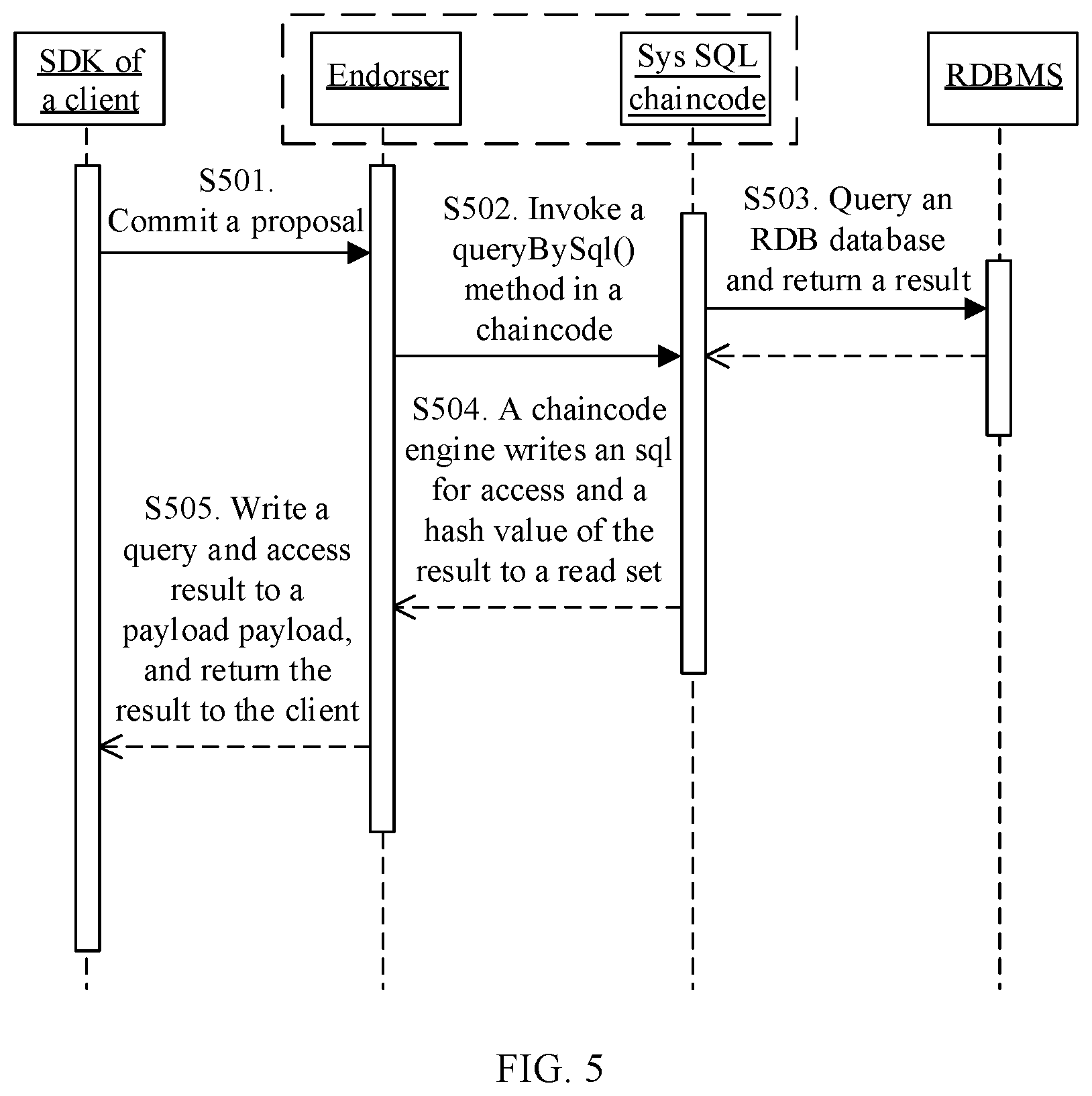 Patent US12367214 Figure 5 – Blockchain node and transaction method