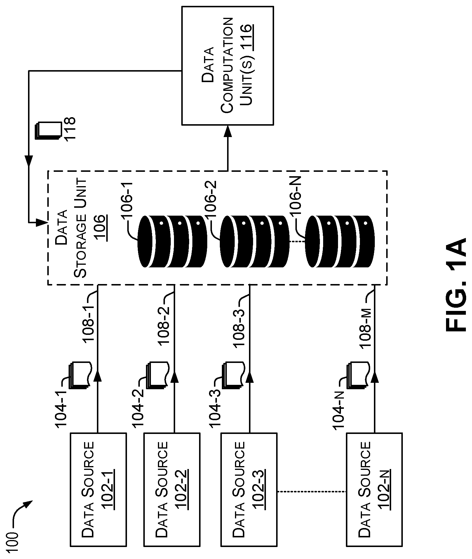 Patent US12367215 Figure 1 – Data synchronization between a plurality of data stores