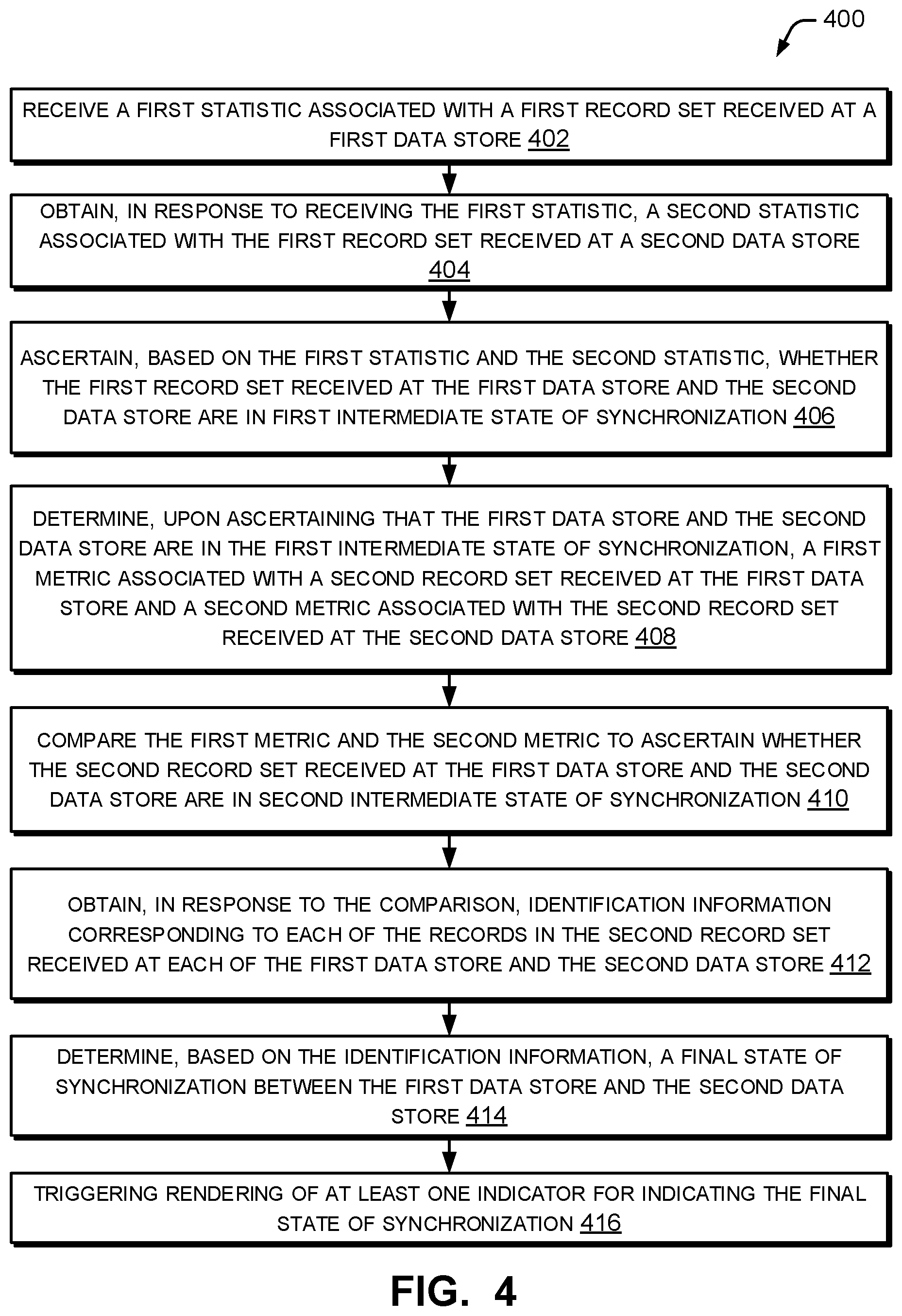 Patent US12367215 Figure 6 – Data synchronization between a plurality of data stores