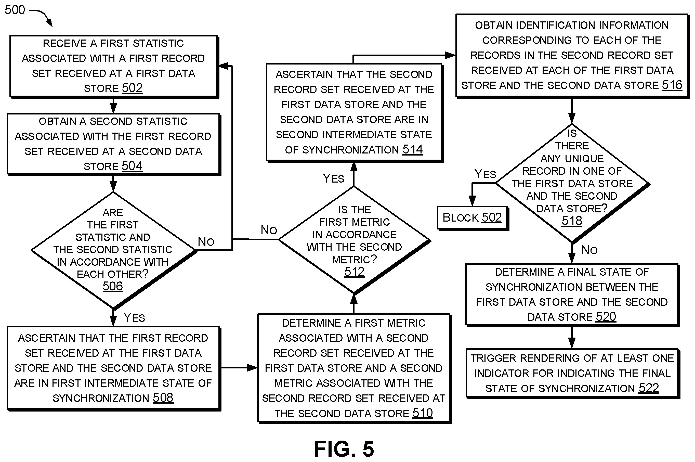 Patent US12367215 Figure 7 – Data synchronization between a plurality of data stores