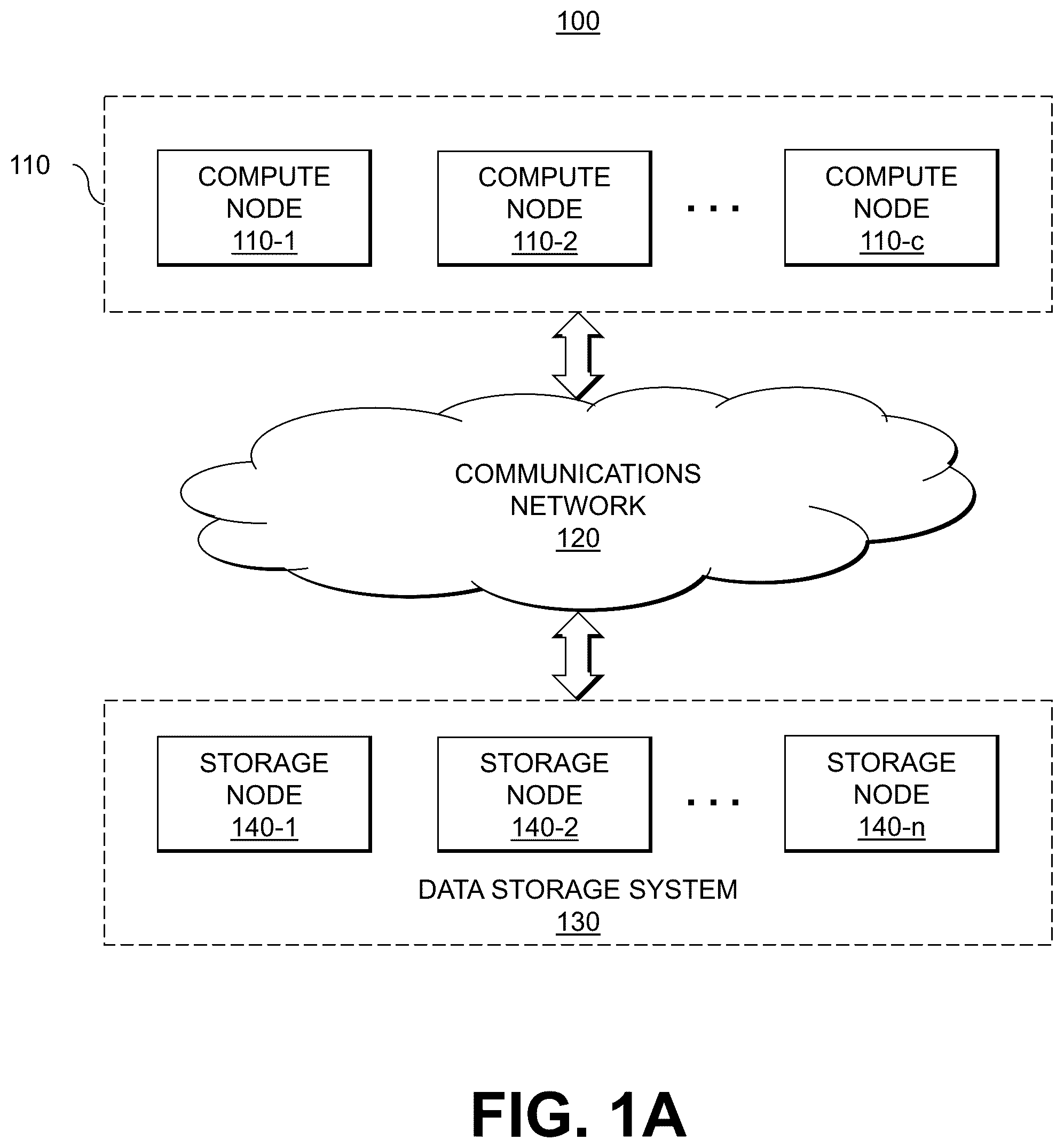 Patent US12367216 Figure 1 – Distribution of copies of metadata associated with processing groups among storage nodes of a data storage system