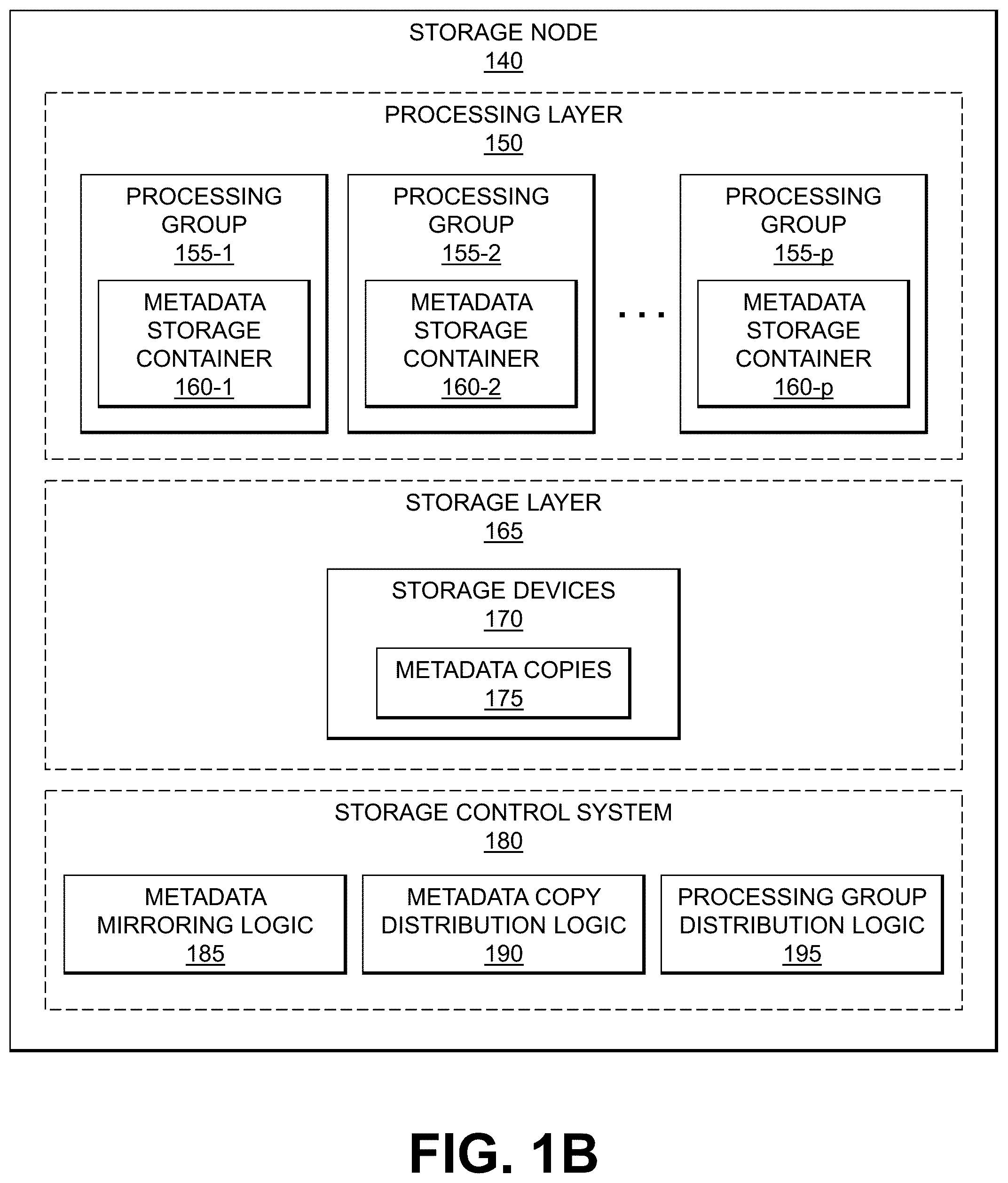Patent US12367216 Figure 2 – Distribution of copies of metadata associated with processing groups among storage nodes of a data storage system