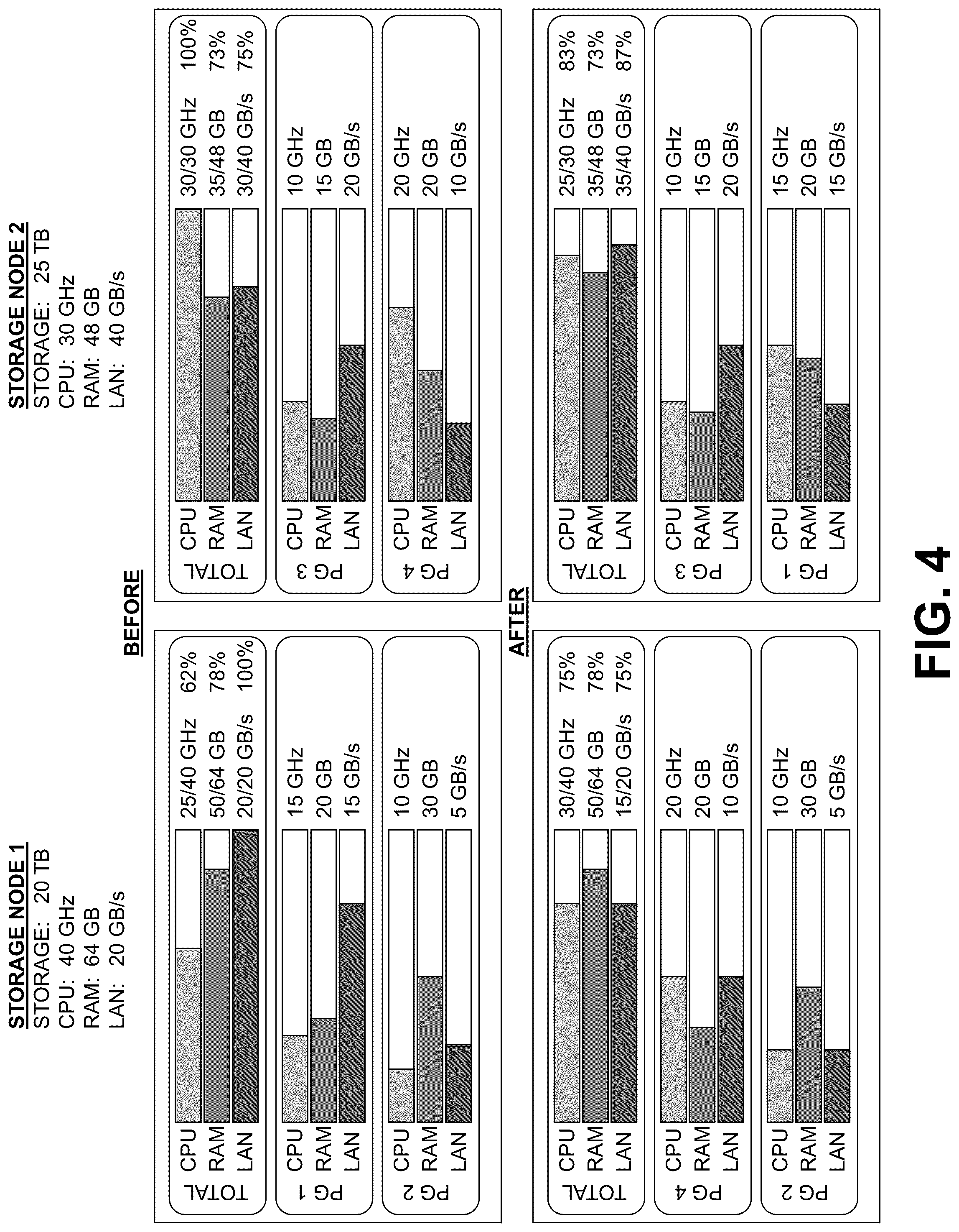 Patent US12367216 Figure 4 – Distribution of copies of metadata associated with processing groups among storage nodes of a data storage system