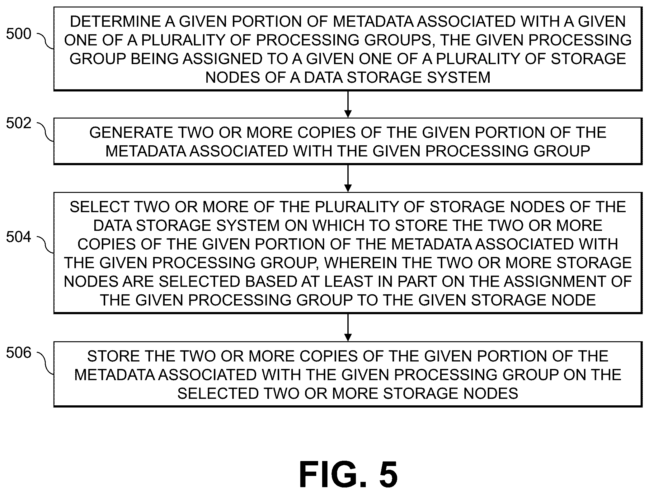 Patent US12367216 Figure 5 – Distribution of copies of metadata associated with processing groups among storage nodes of a data storage system