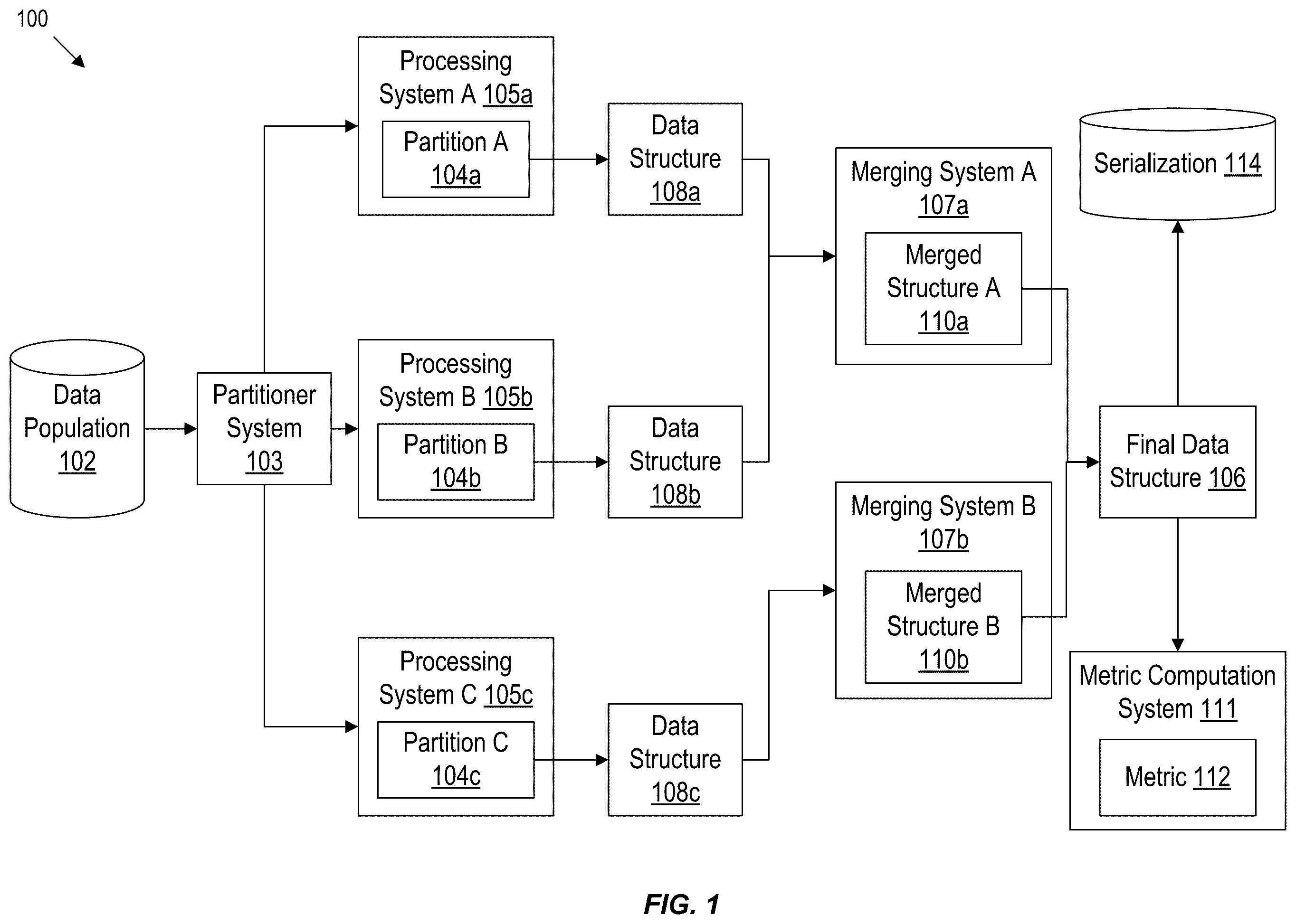 Patent US12367217 — Approximate metric for dataset using representative subset — Figure 1