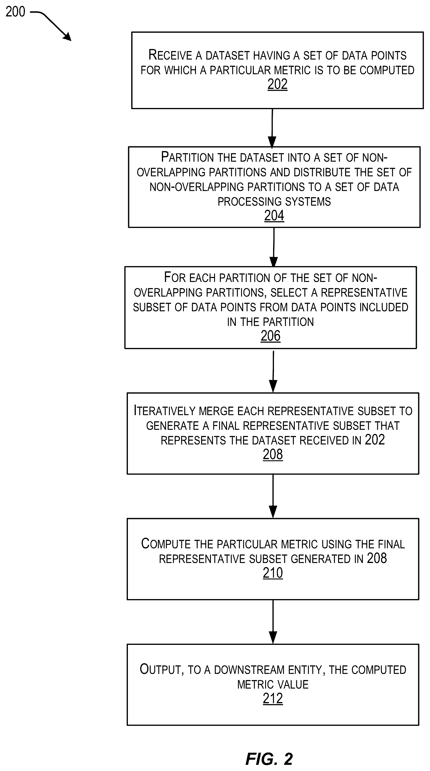 Patent US12367217 Figure 2 – Approximate metric for dataset using representative subset