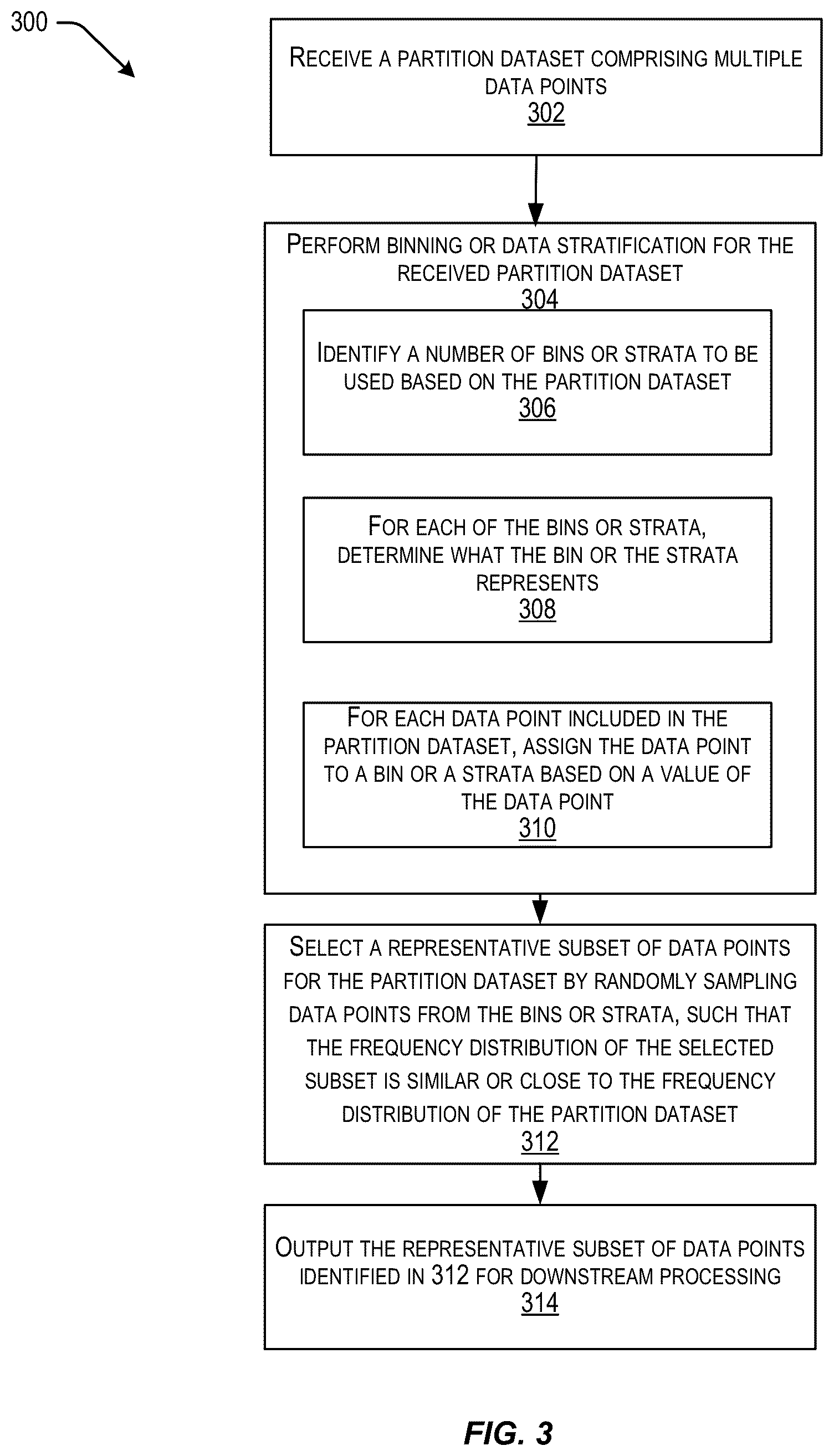 Patent US12367217 Figure 3 – Approximate metric for dataset using representative subset