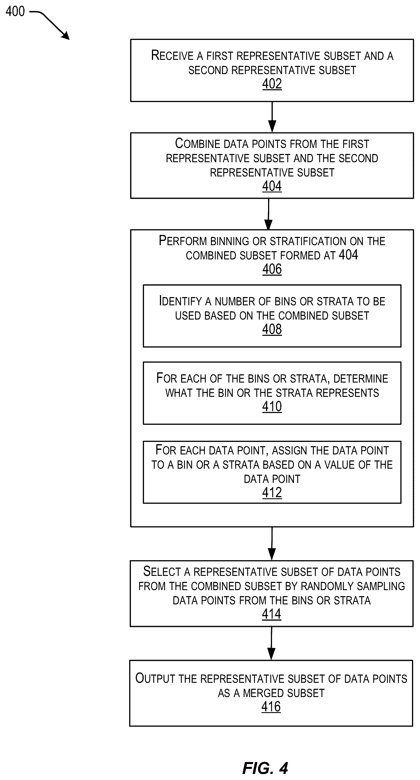 Patent US12367217 Figure 4 – Approximate metric for dataset using representative subset