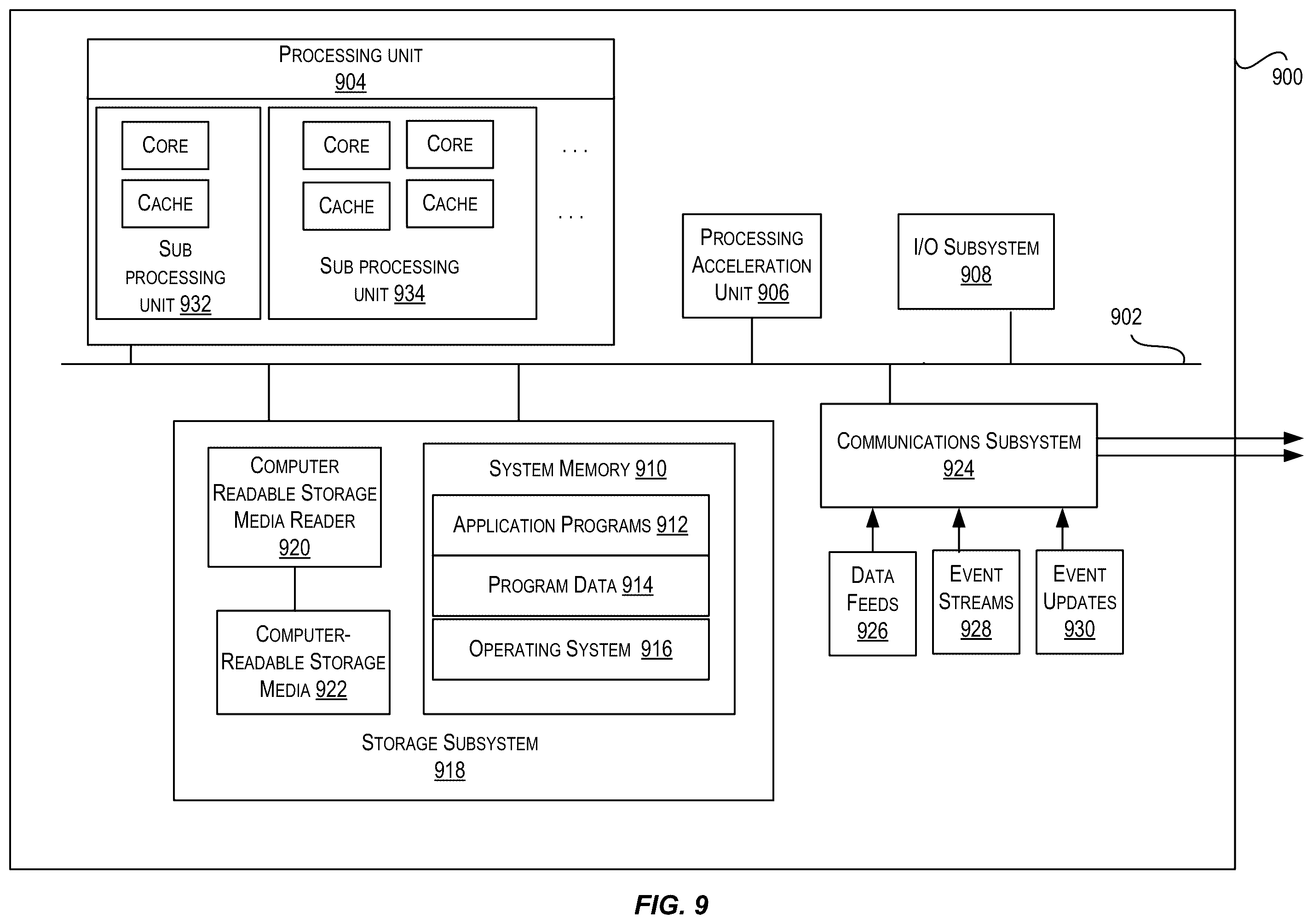 Patent US12367217 Figure 9 – Approximate metric for dataset using representative subset