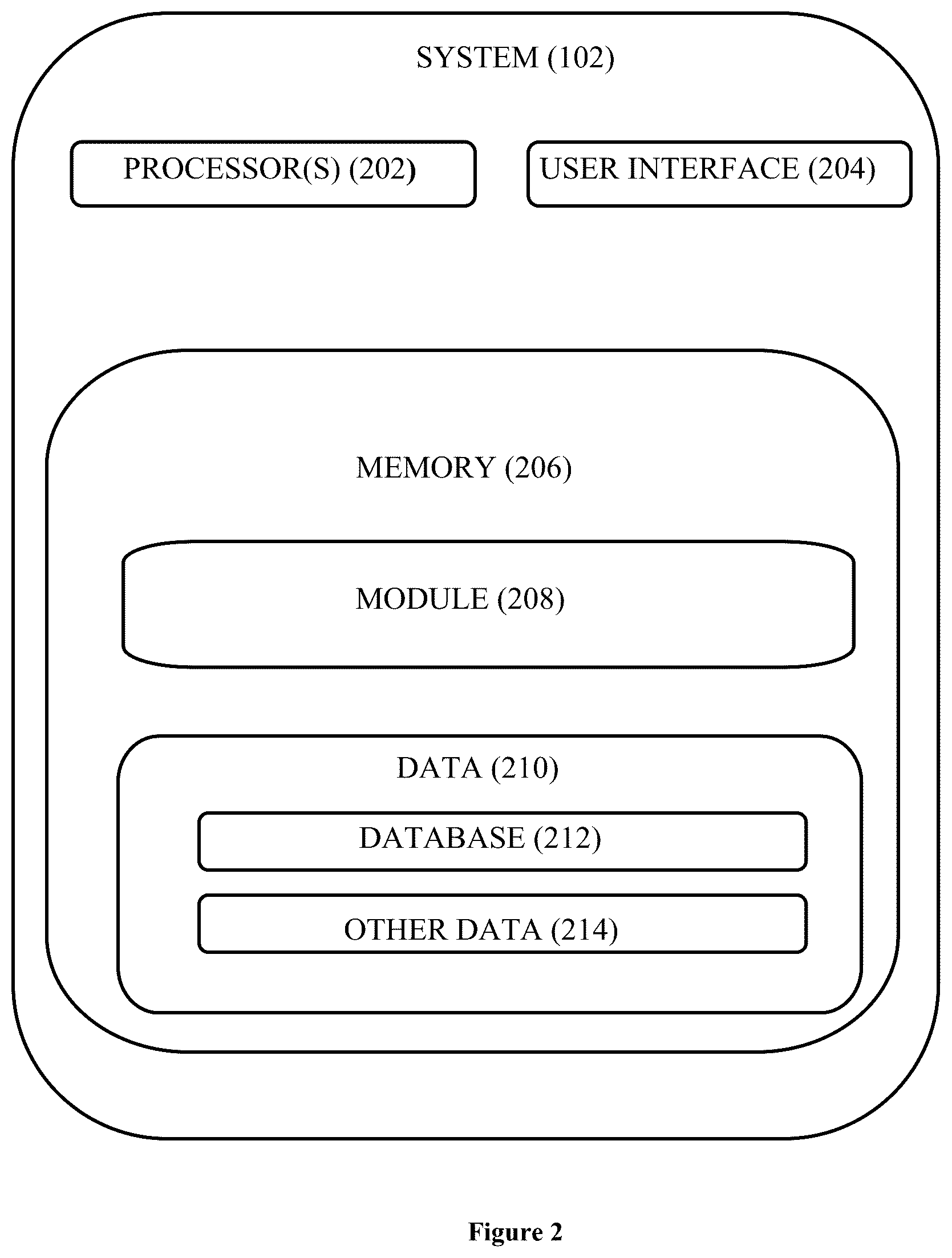 Patent US12367218 Figure 2 – System for consolidating data attributes for optimizing data processing and a method thereof