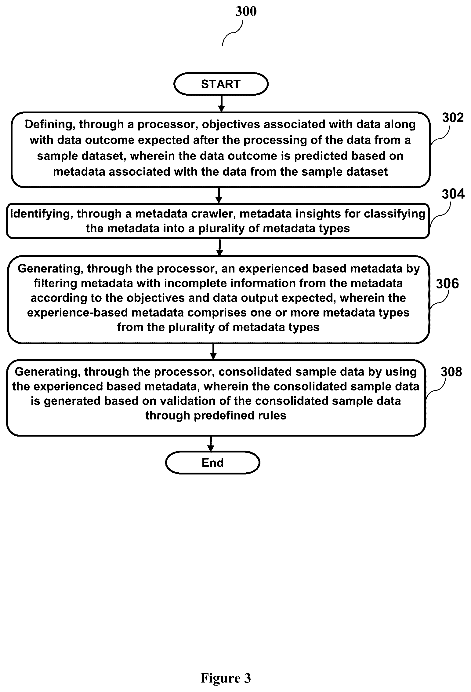 Patent US12367218 Figure 3 – System for consolidating data attributes for optimizing data processing and a method thereof