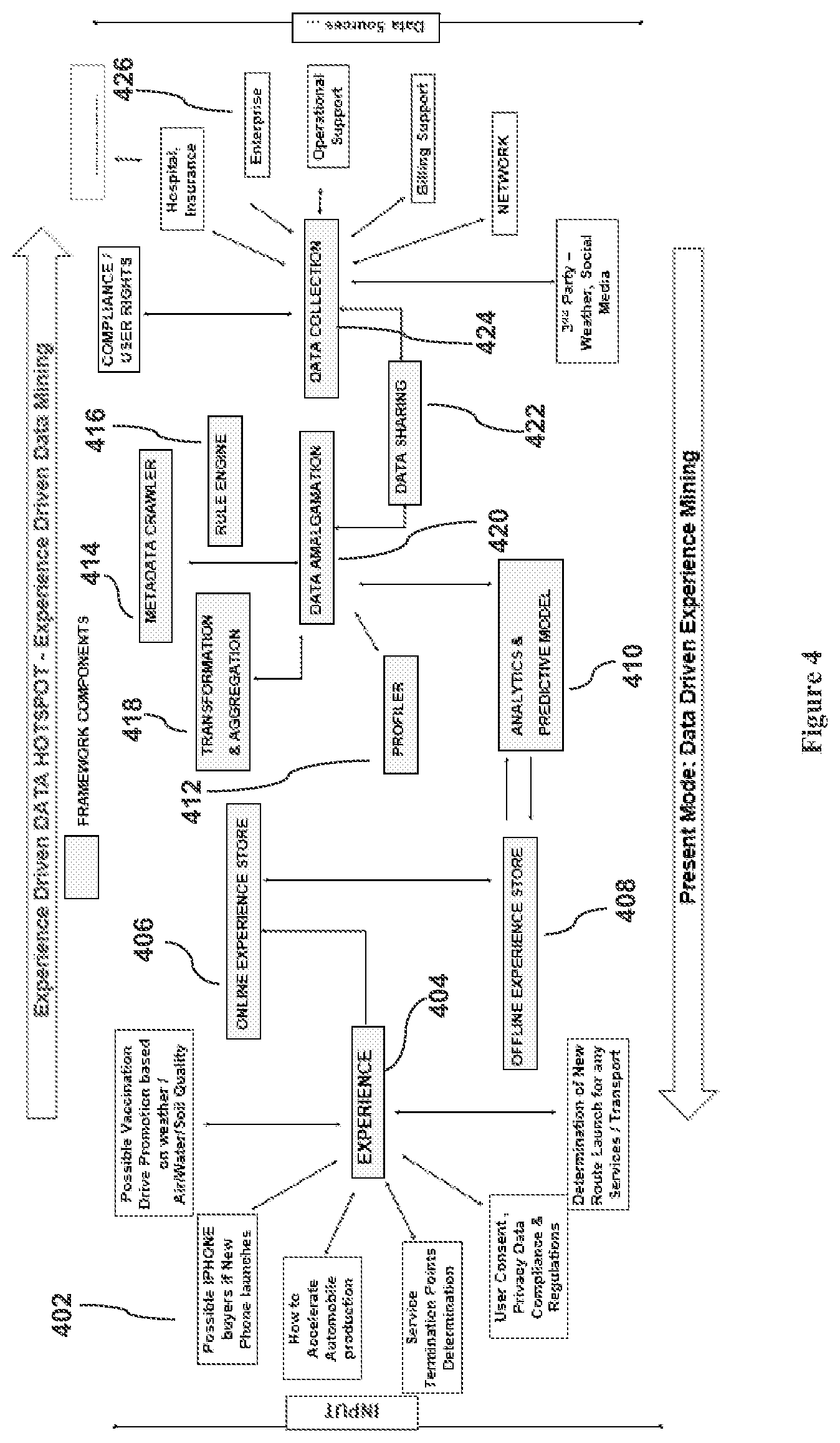 Patent US12367218 Figure 4 – System for consolidating data attributes for optimizing data processing and a method thereof