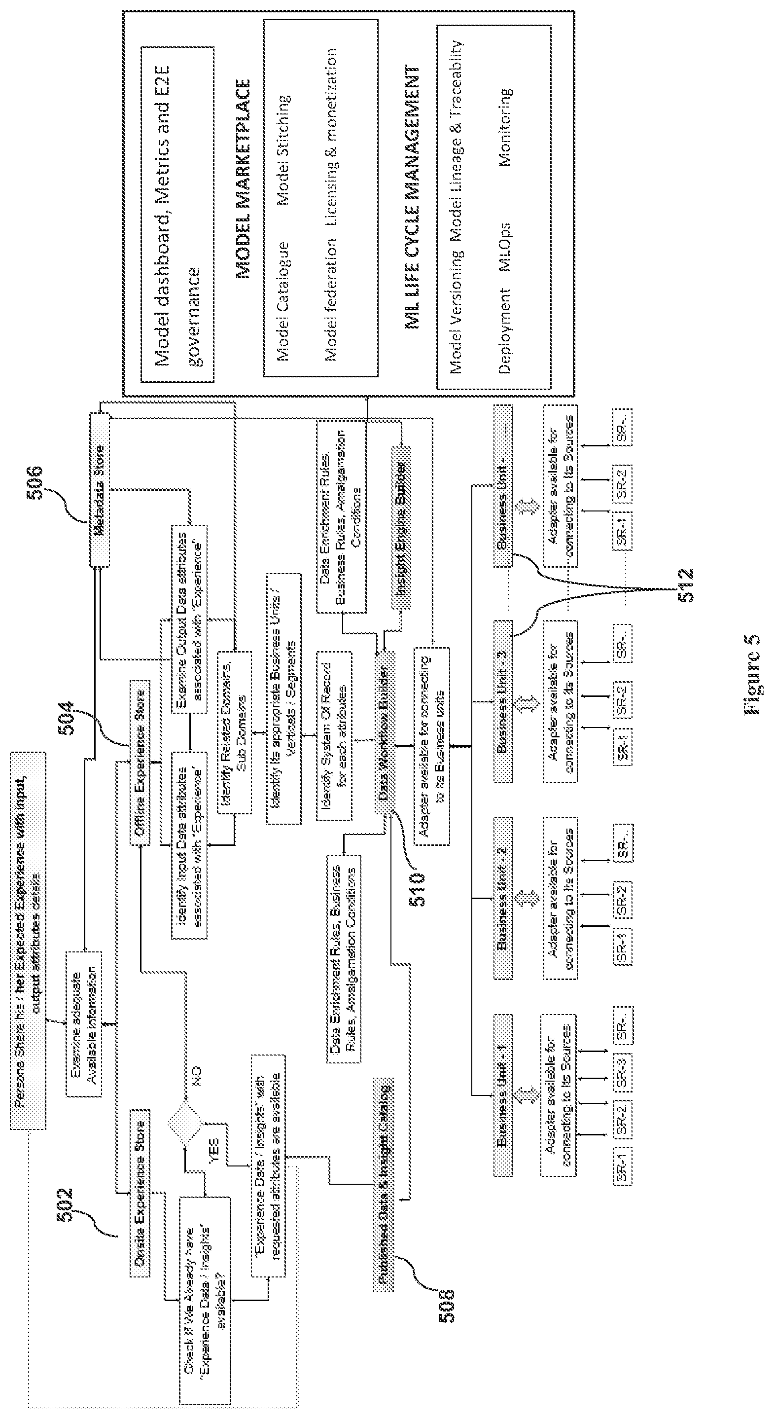 Patent US12367218 Figure 5 – System for consolidating data attributes for optimizing data processing and a method thereof