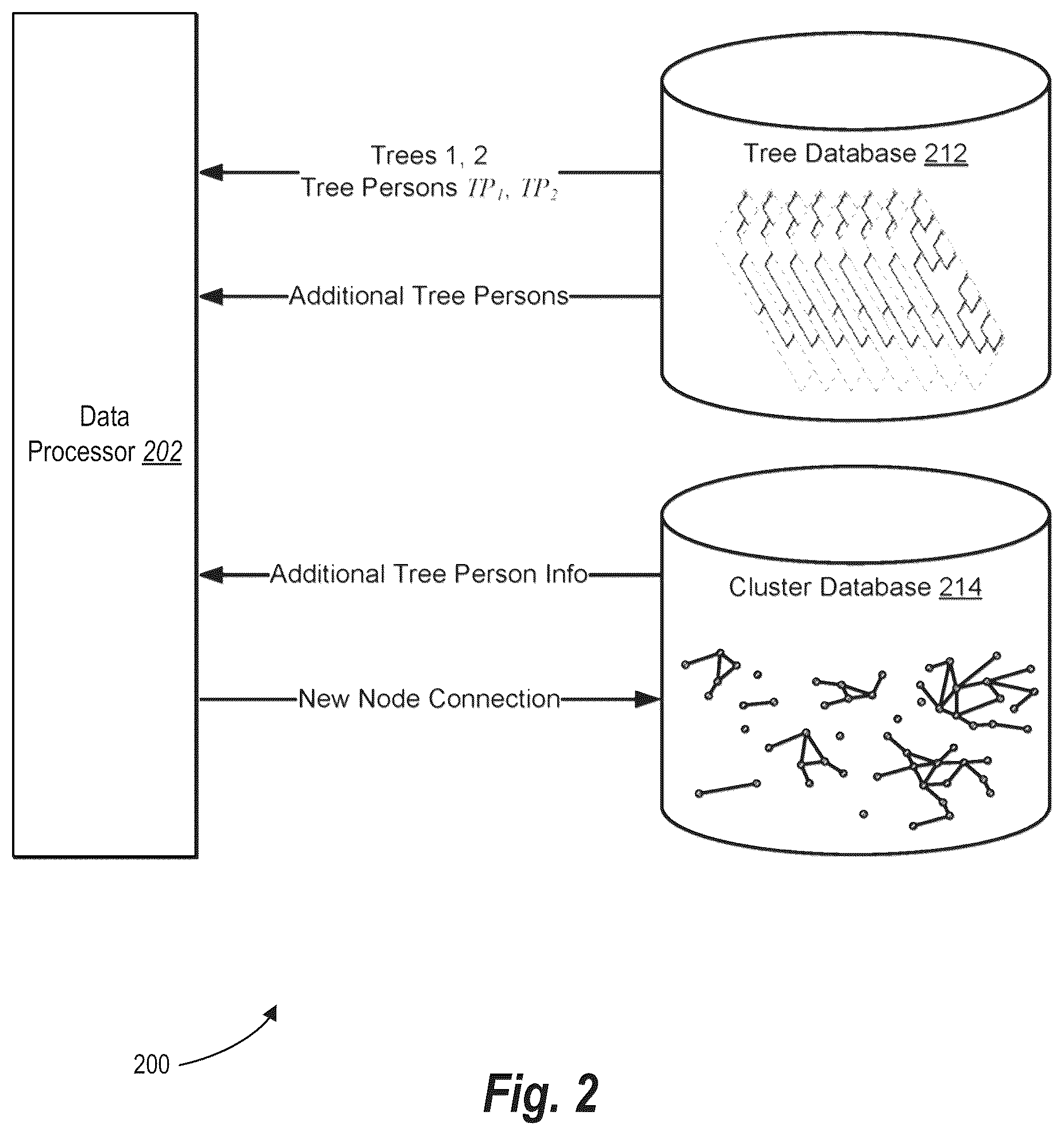 Patent US12367219 Figure 2 – Entity resolution in genealogical databases