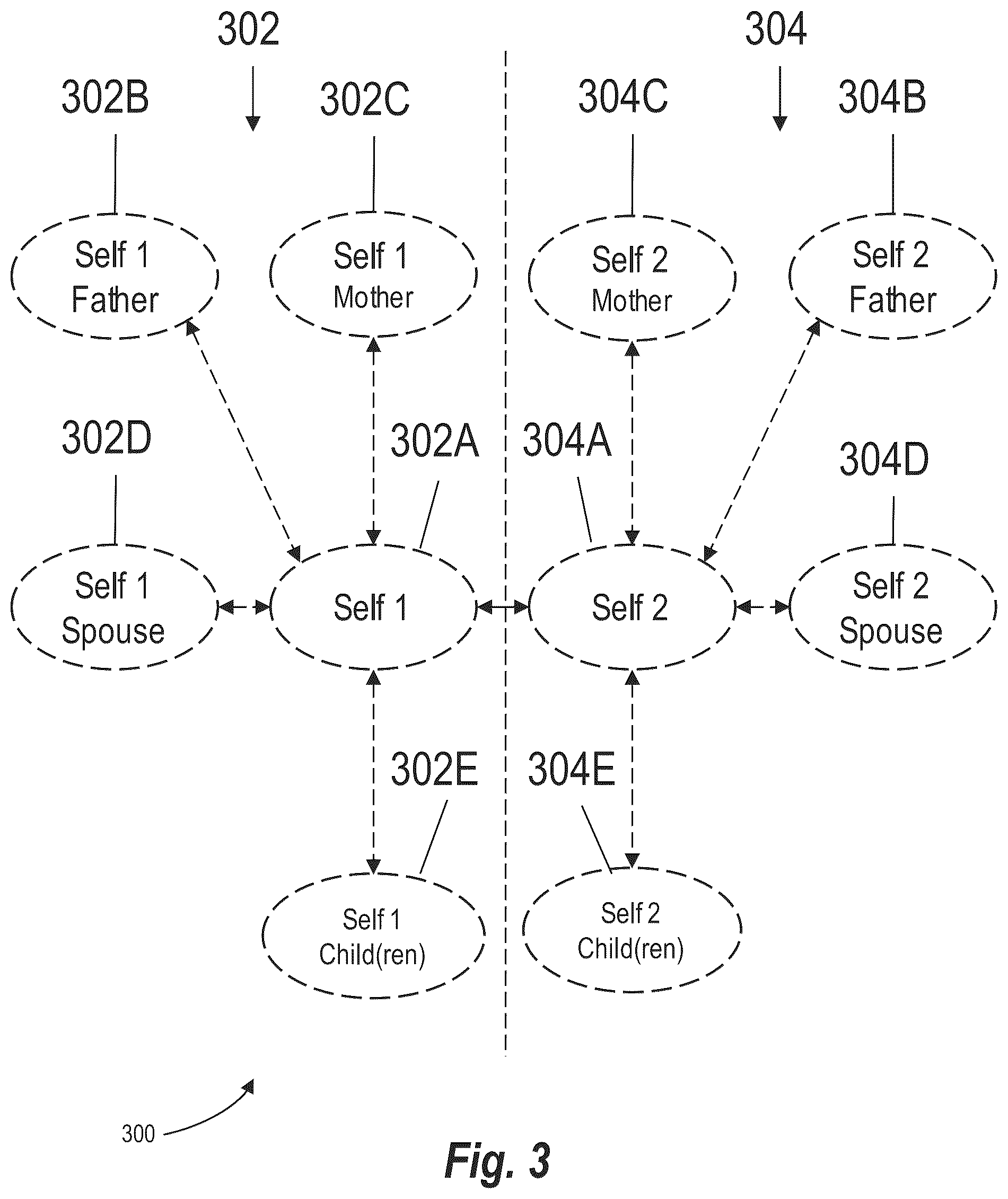Patent US12367219 Figure 3 – Entity resolution in genealogical databases