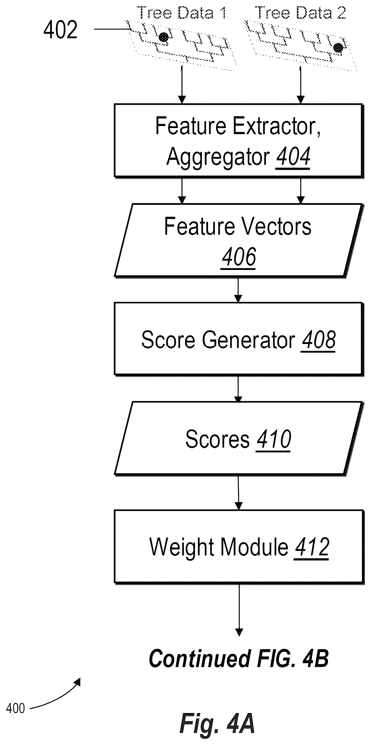 Patent US12367219 Figure 4 – Entity resolution in genealogical databases