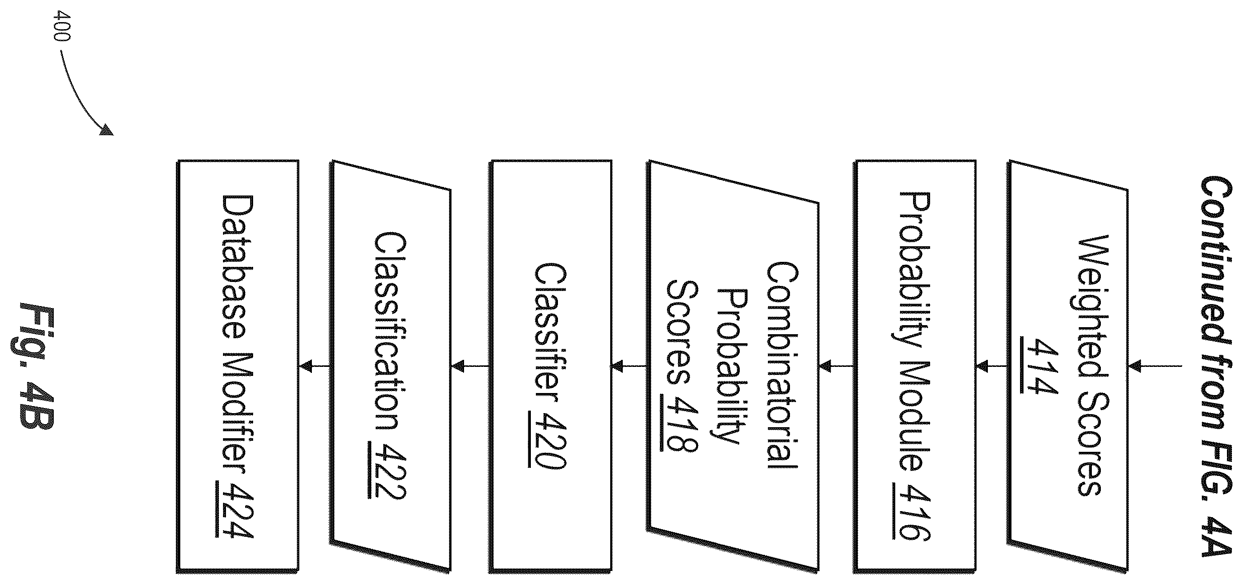 Patent US12367219 Figure 5 – Entity resolution in genealogical databases